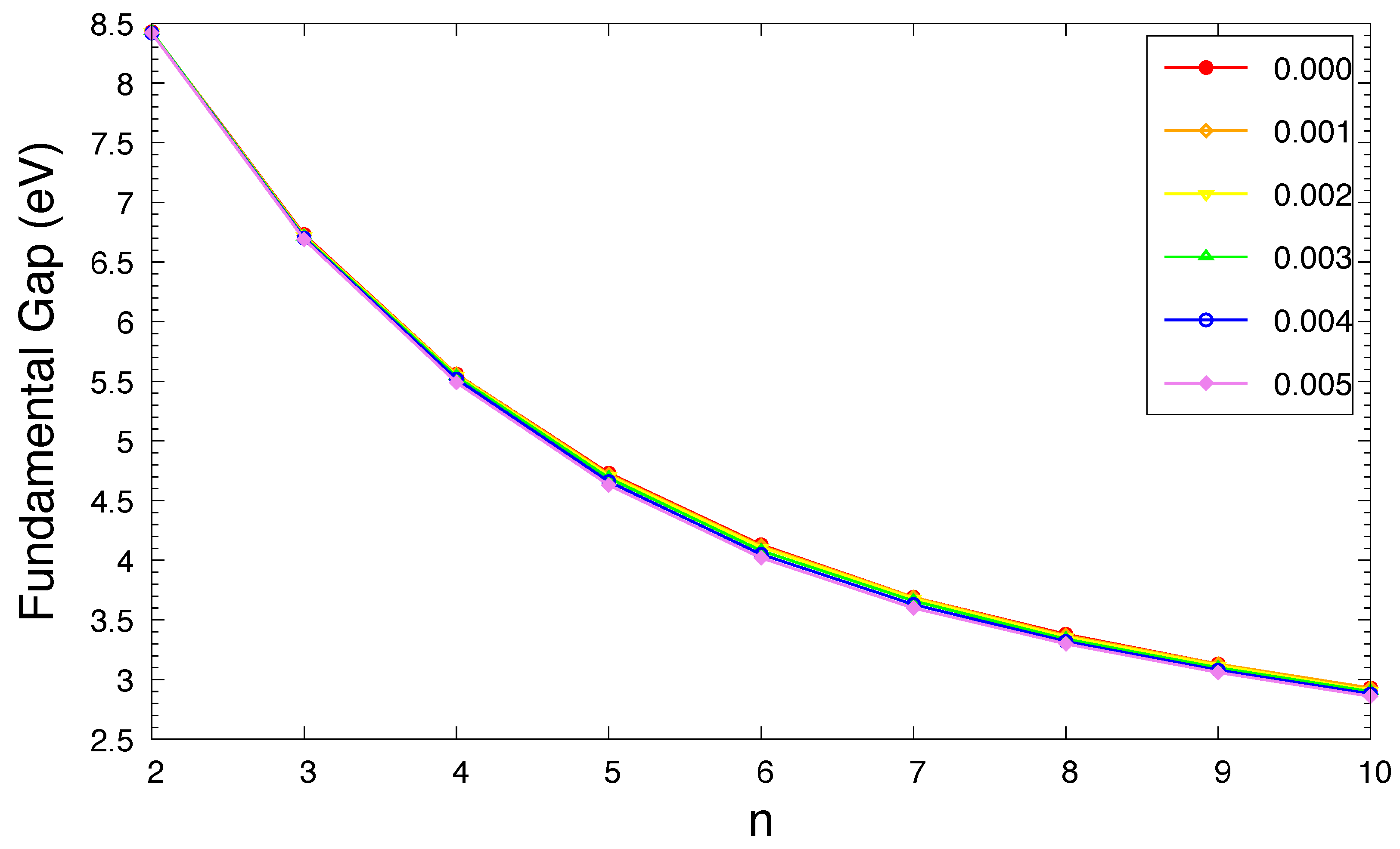 Preprints 115568 g005