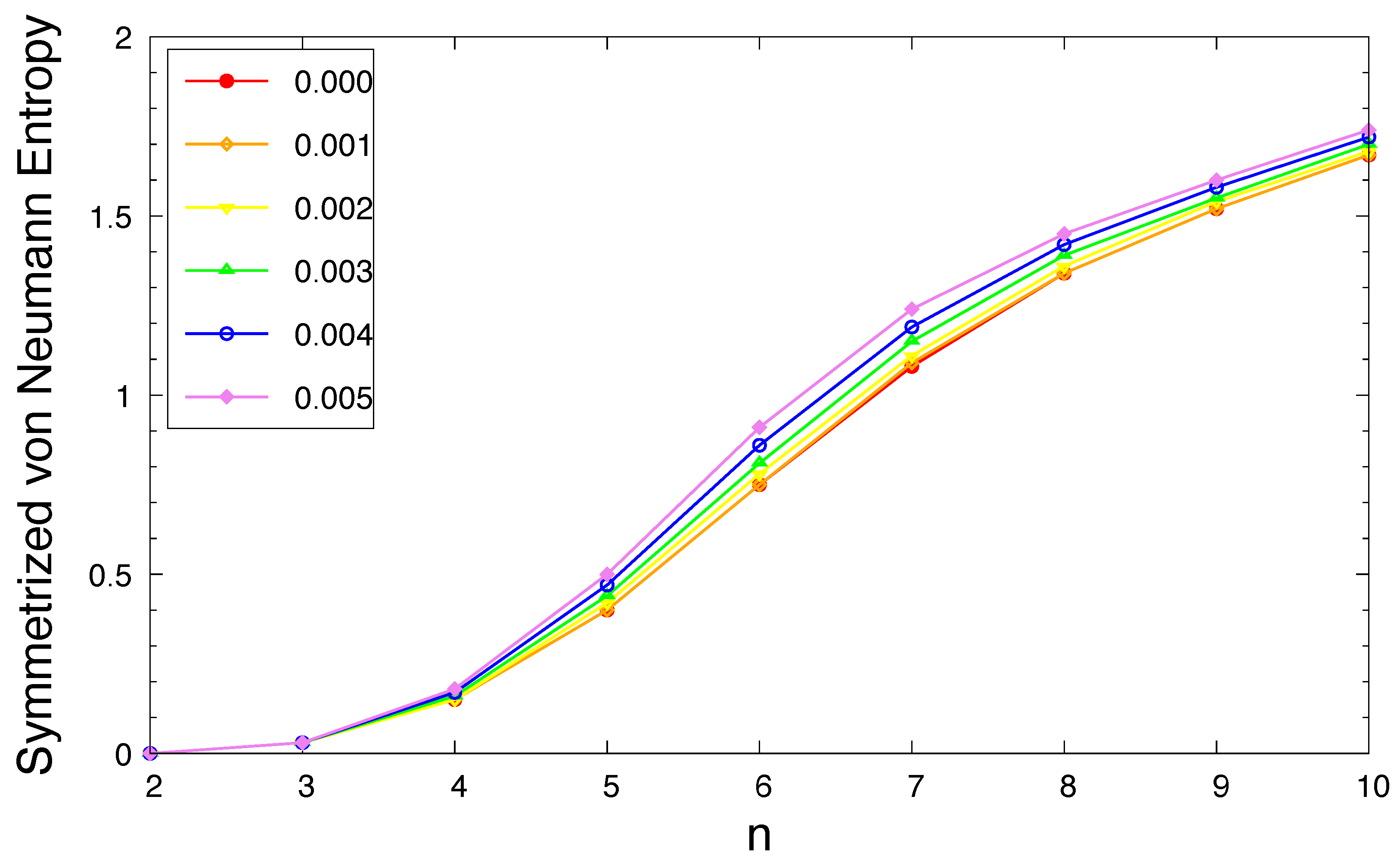 Preprints 115568 g006