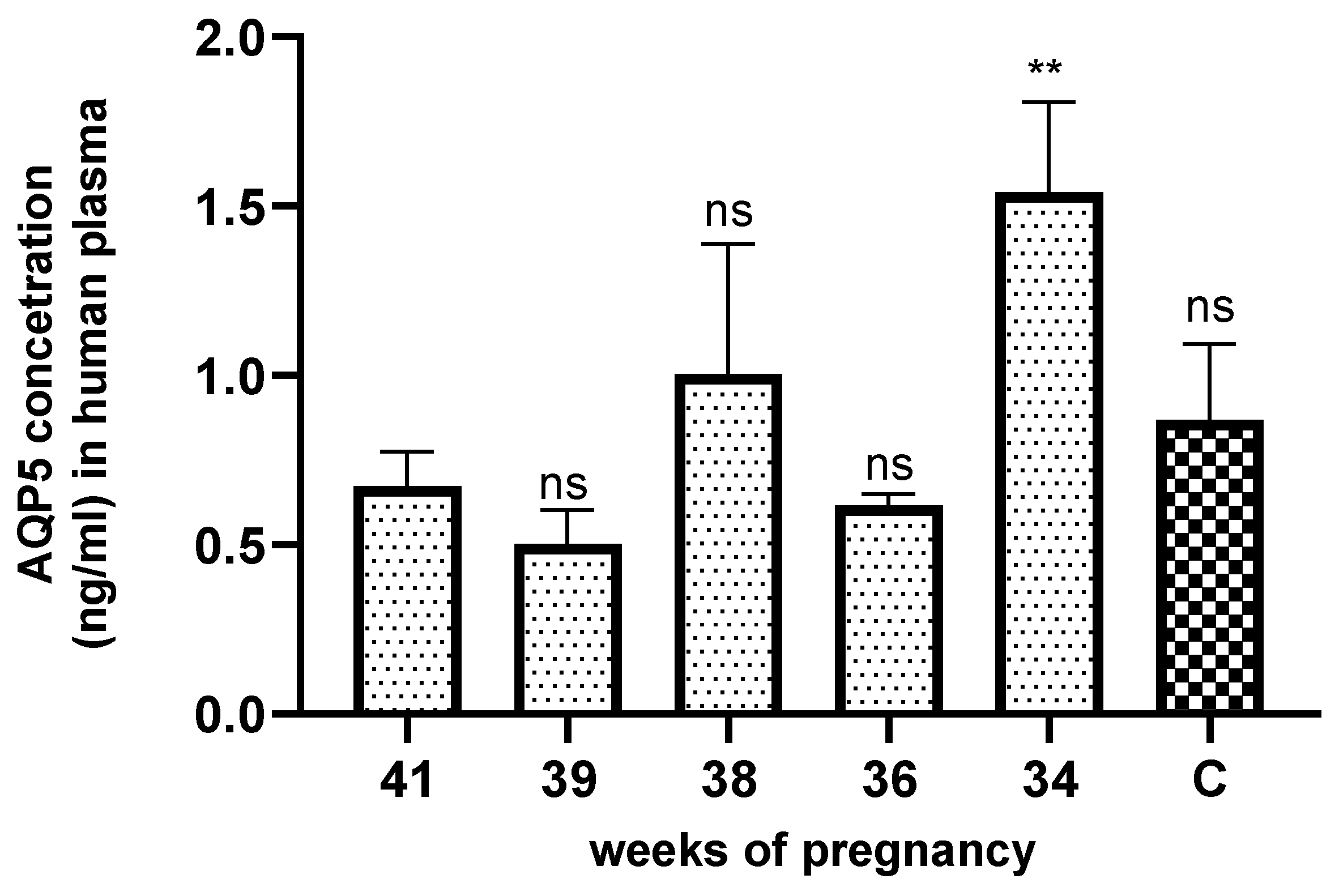 Preprints 111902 g004