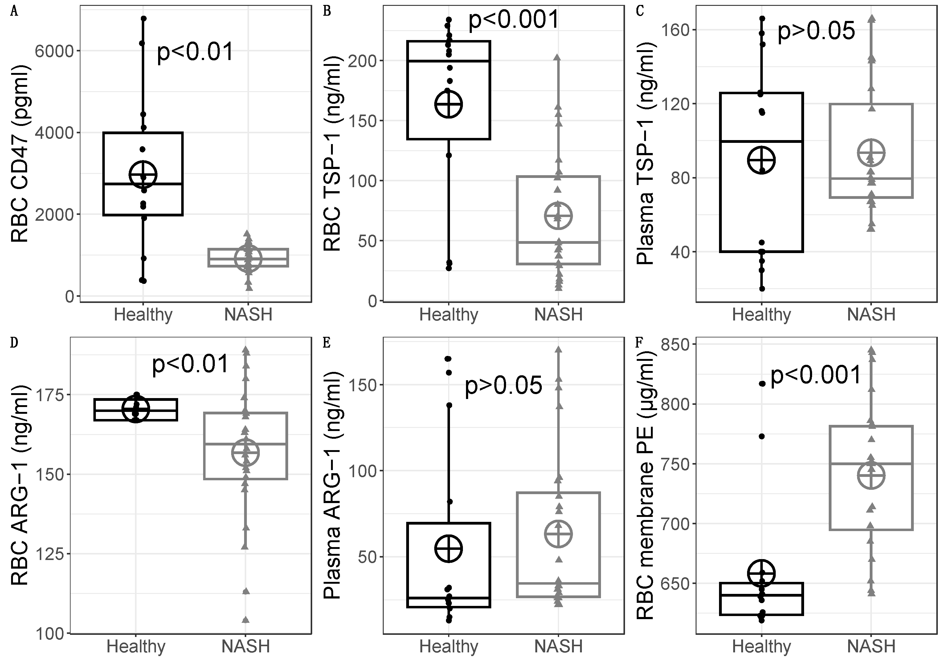 Preprints 71078 g003