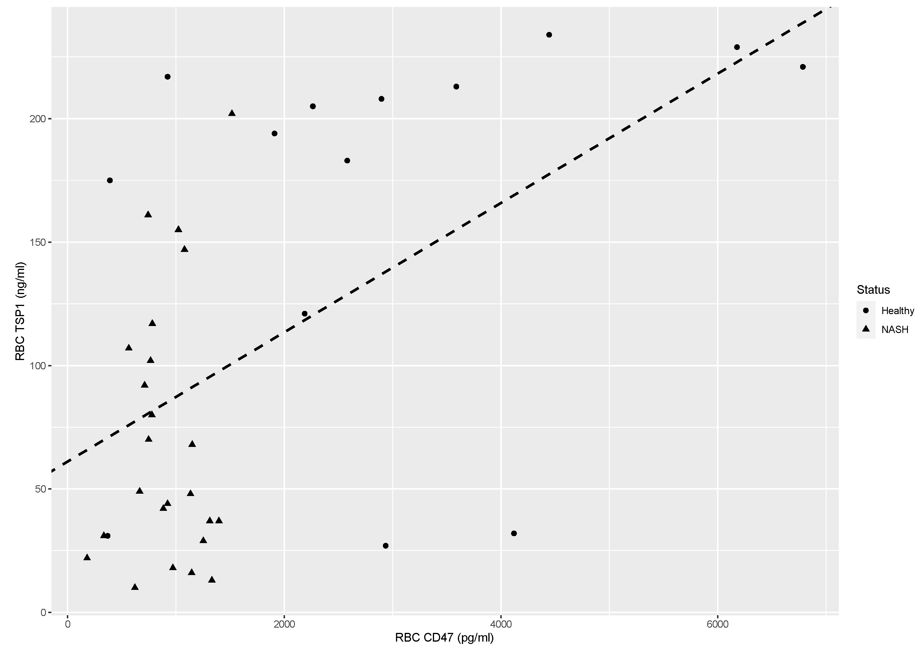 Preprints 71078 g004