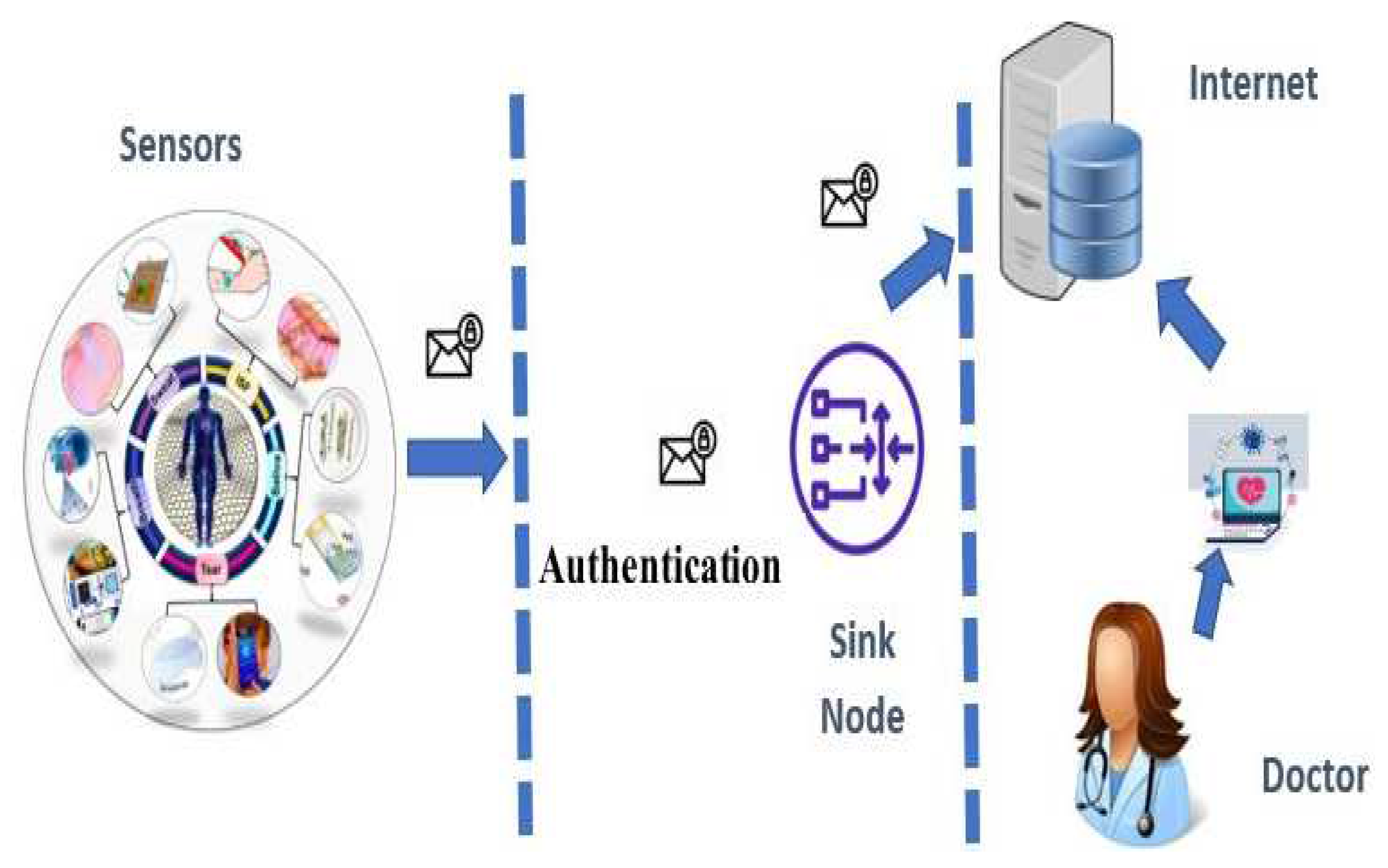 Preprints 93957 g001