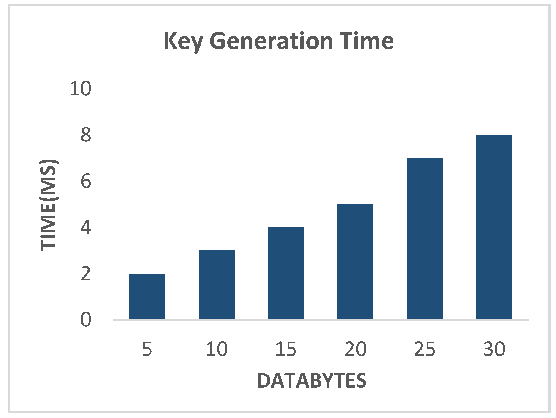 Preprints 93957 g004