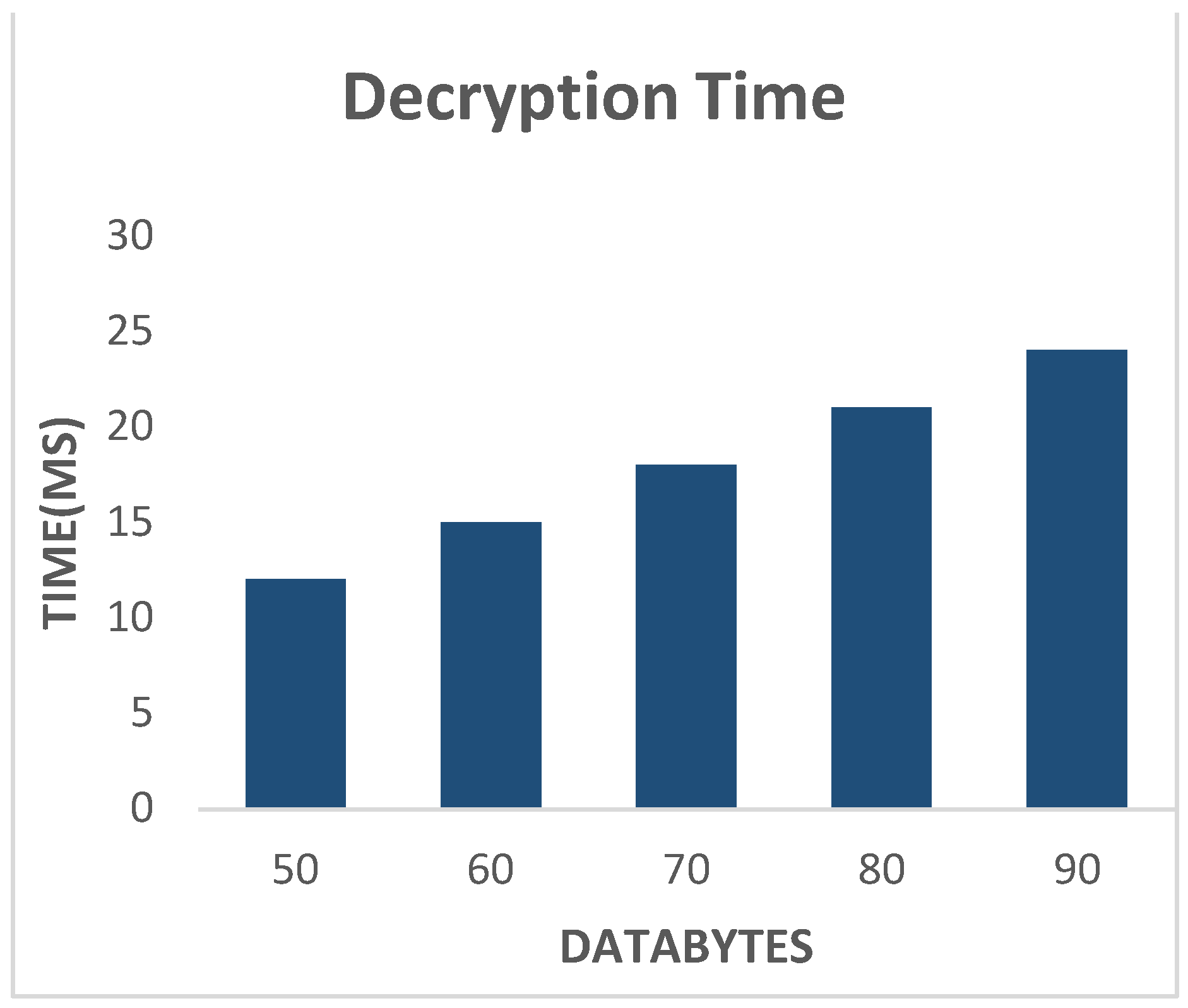 Preprints 93957 g007