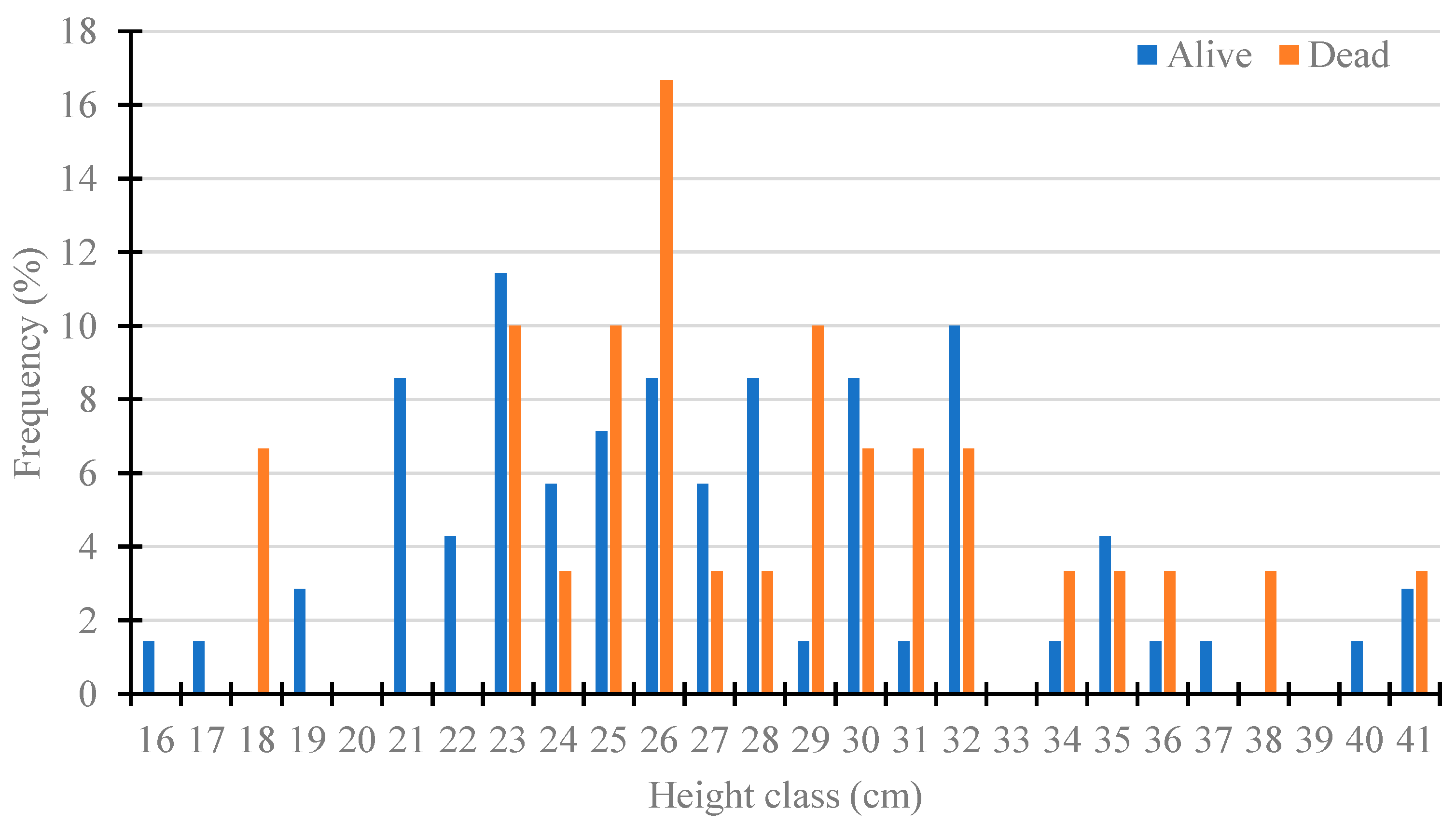 Preprints 81086 g004