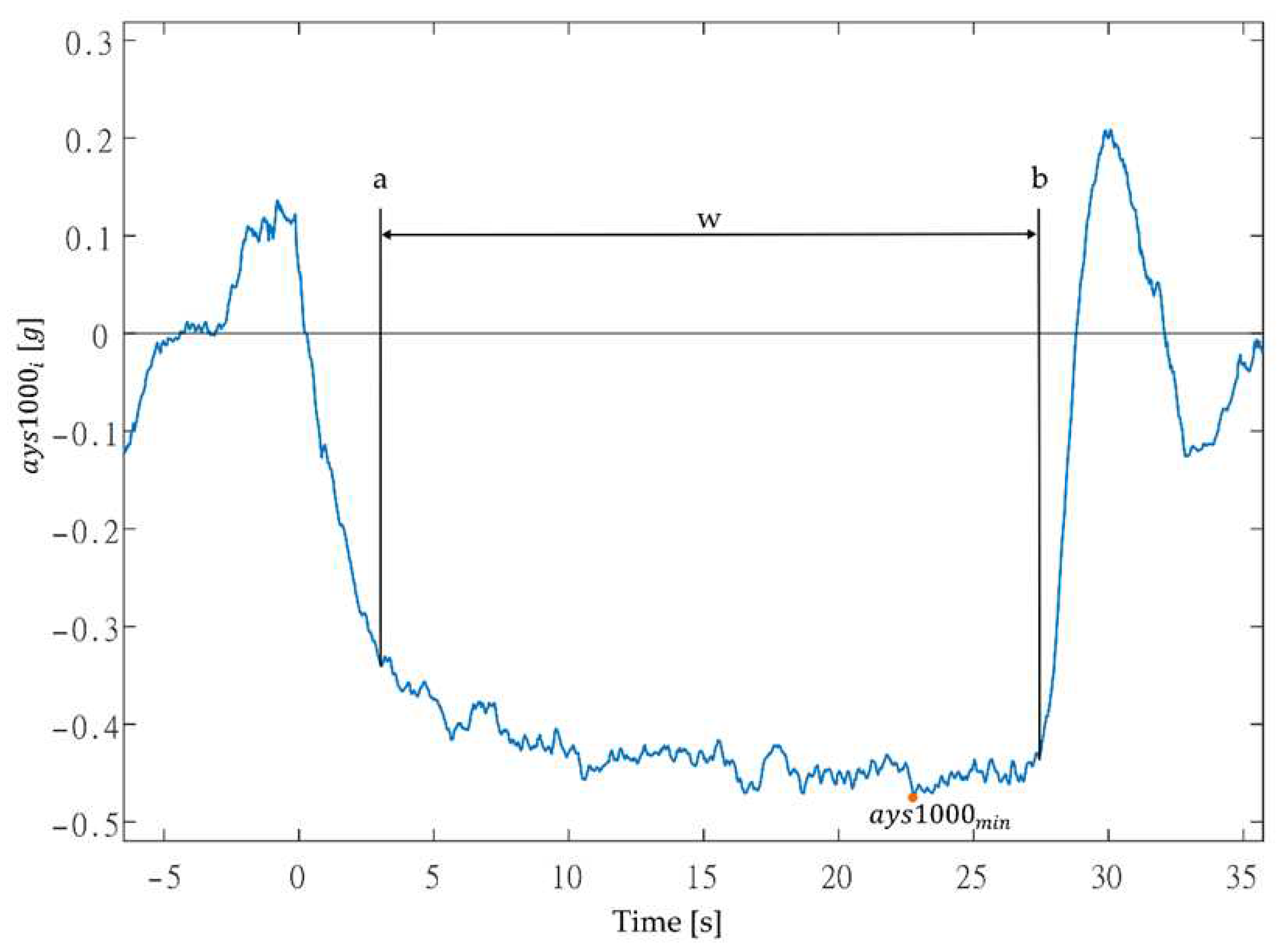 Preprints 88012 g001