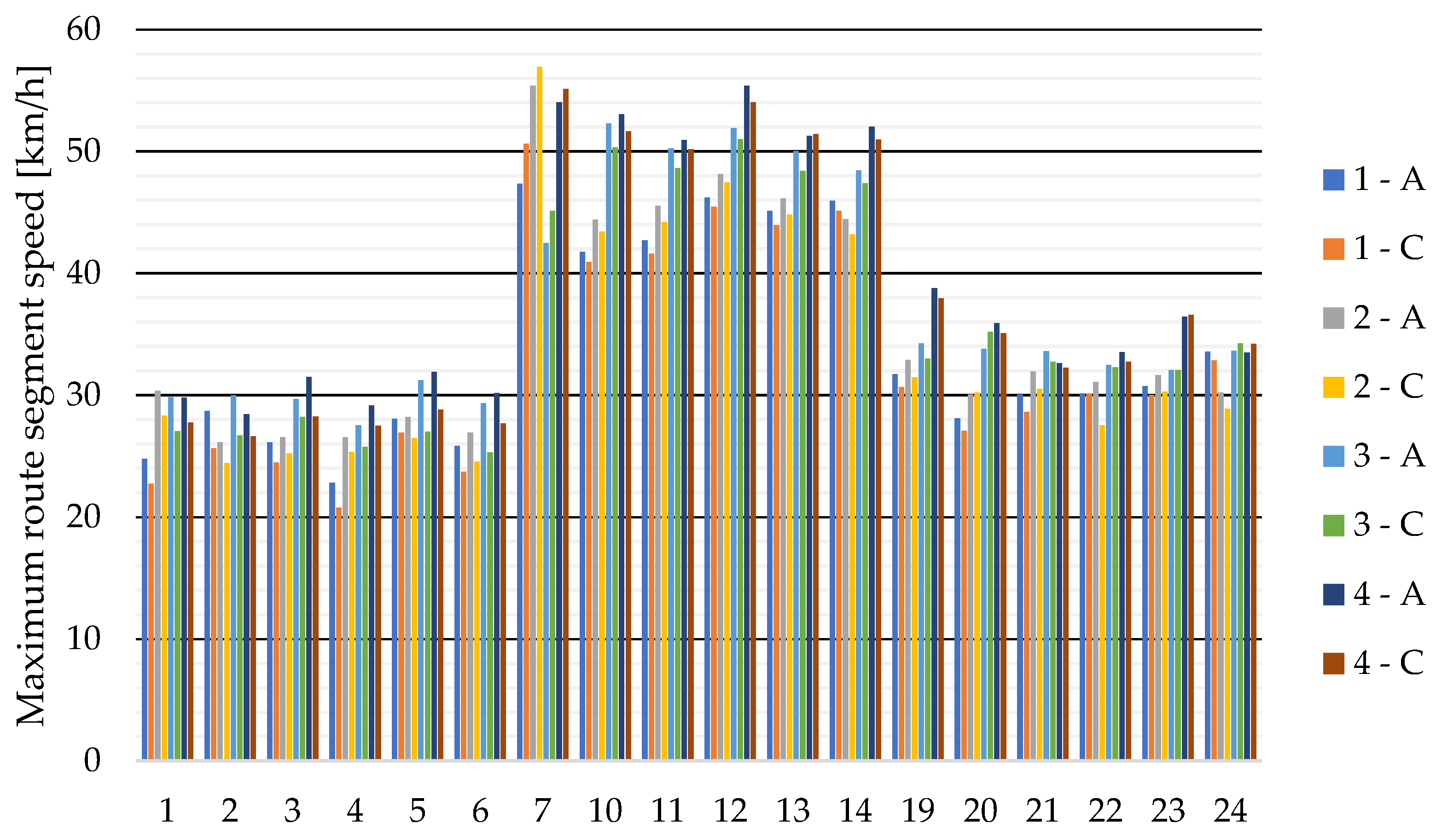 Preprints 88012 g004