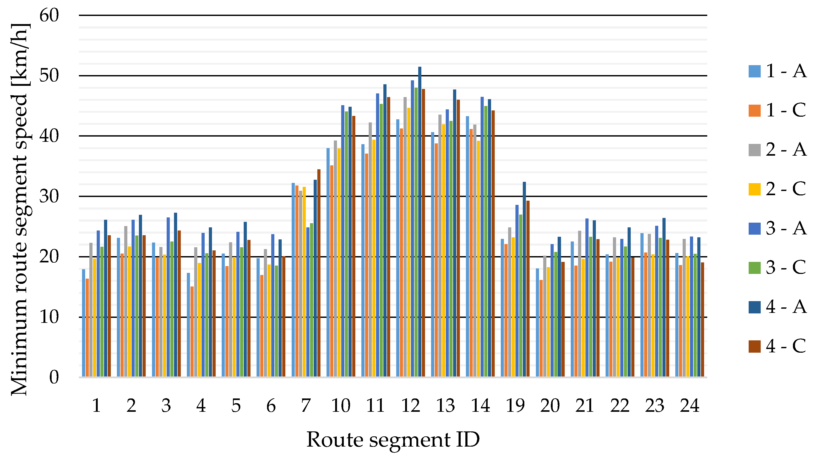 Preprints 88012 g005