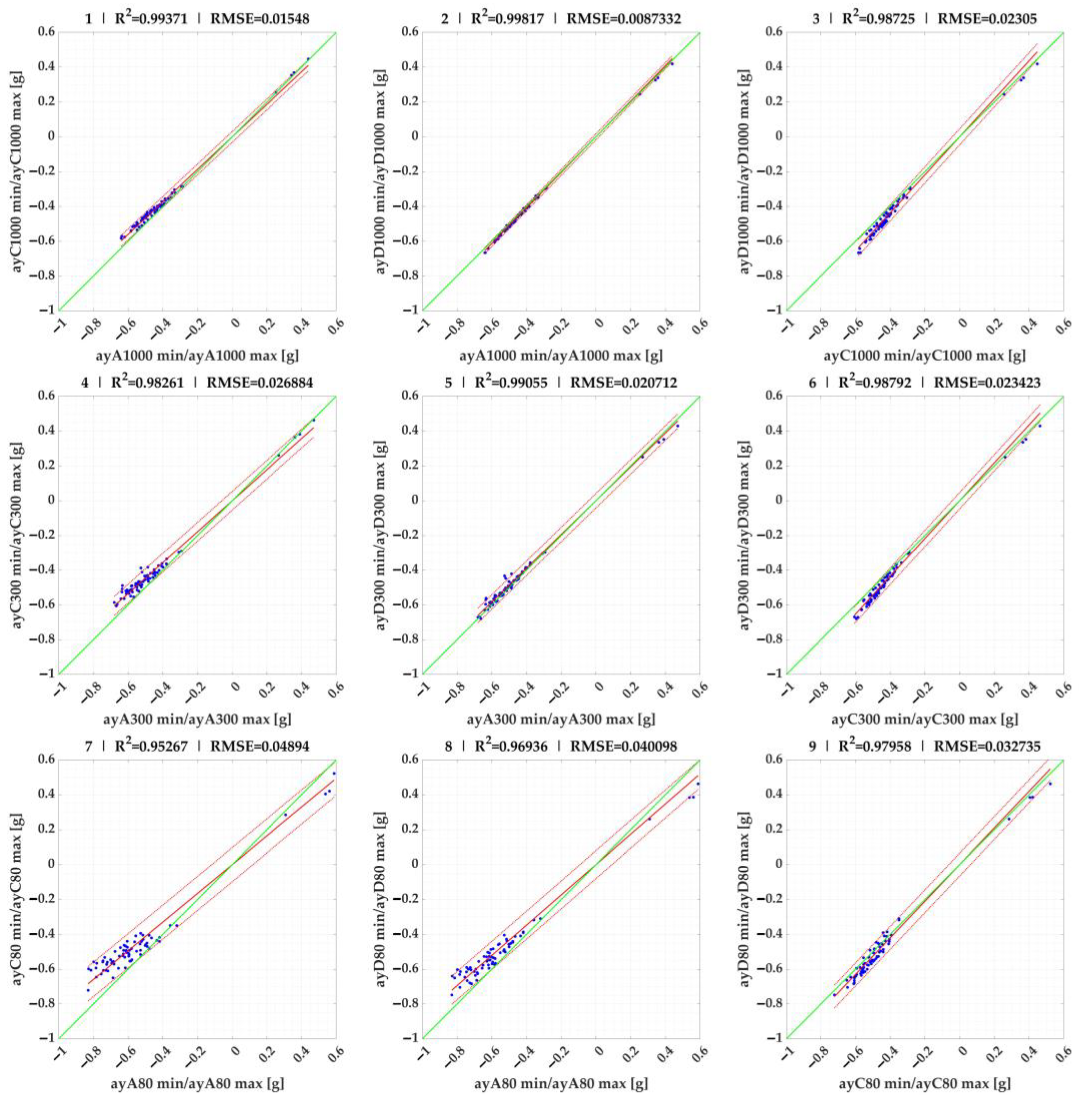 Preprints 88012 g006