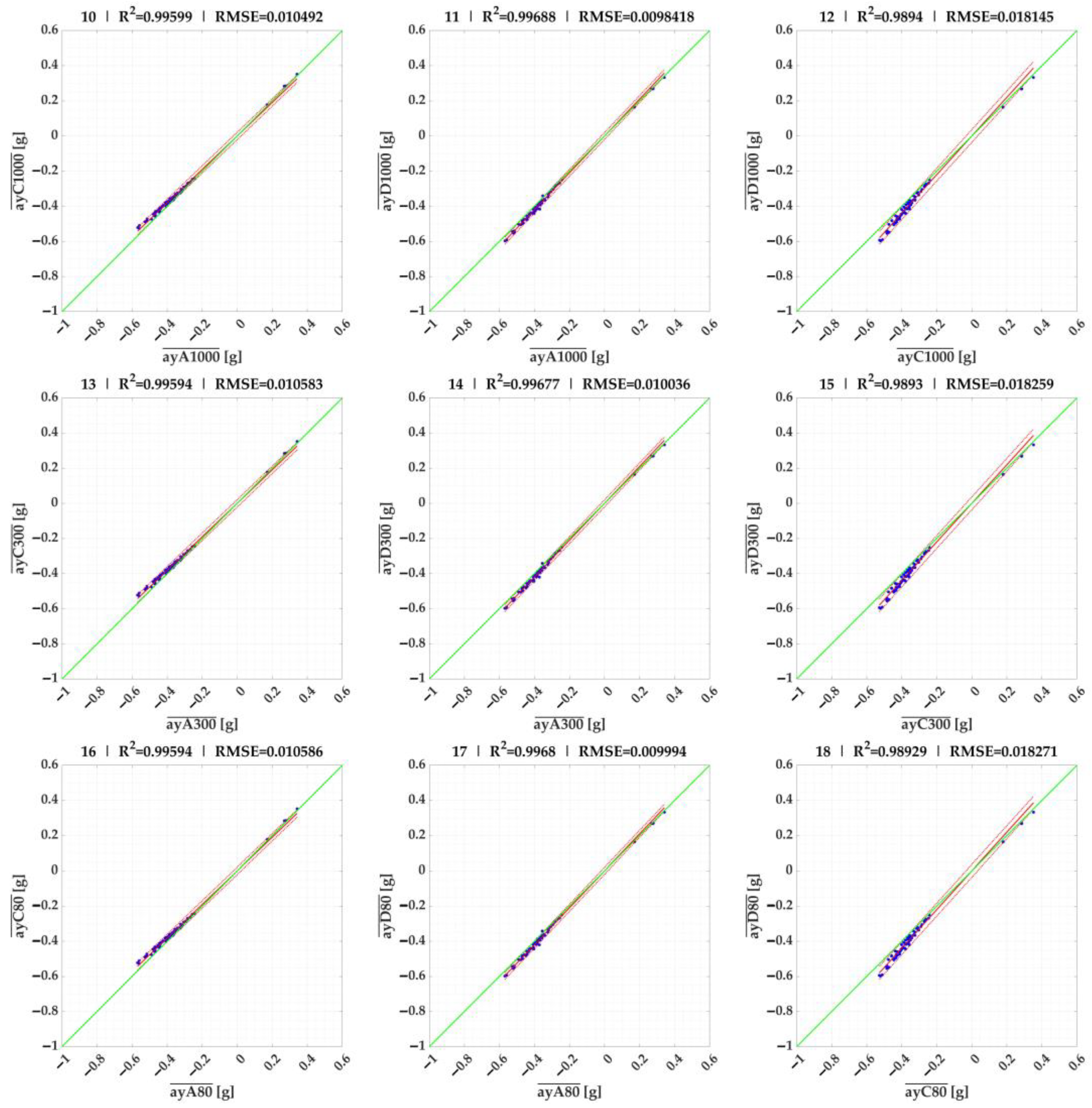 Preprints 88012 g007