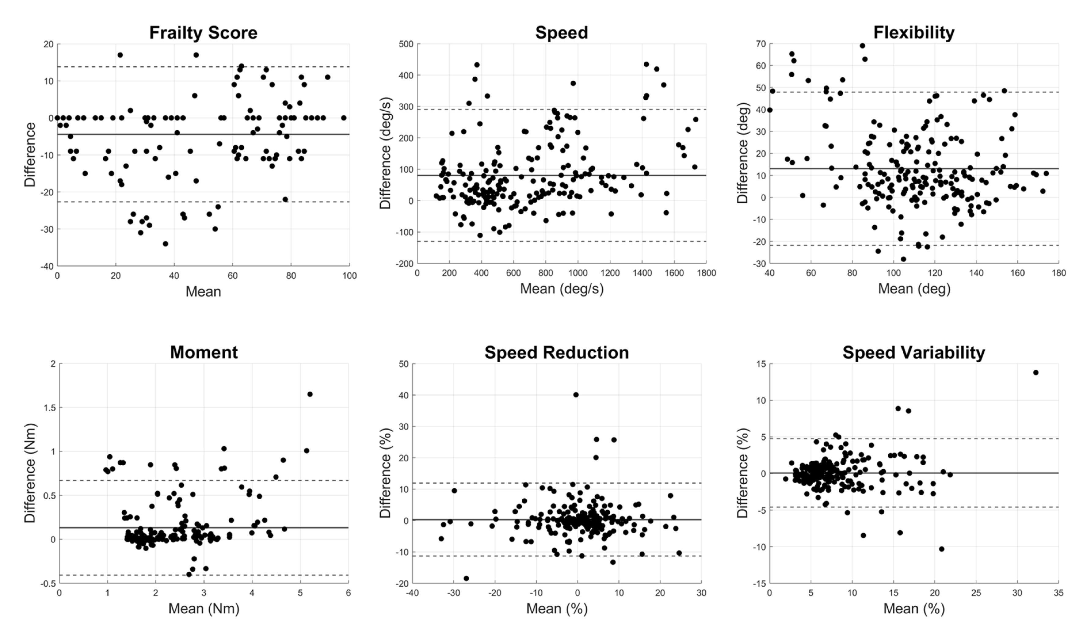 Preprints 138900 g003