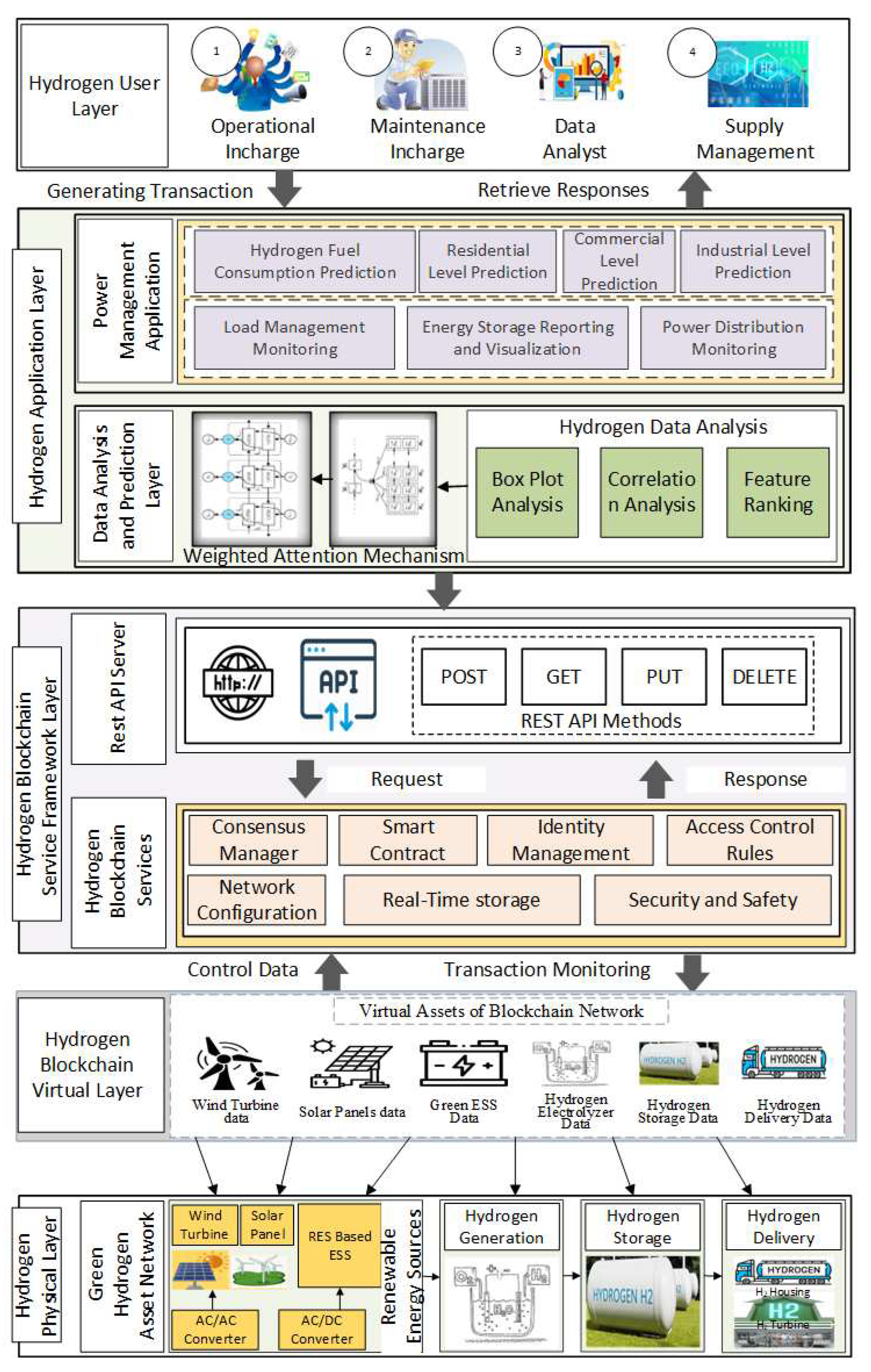 Preprints 86021 g003