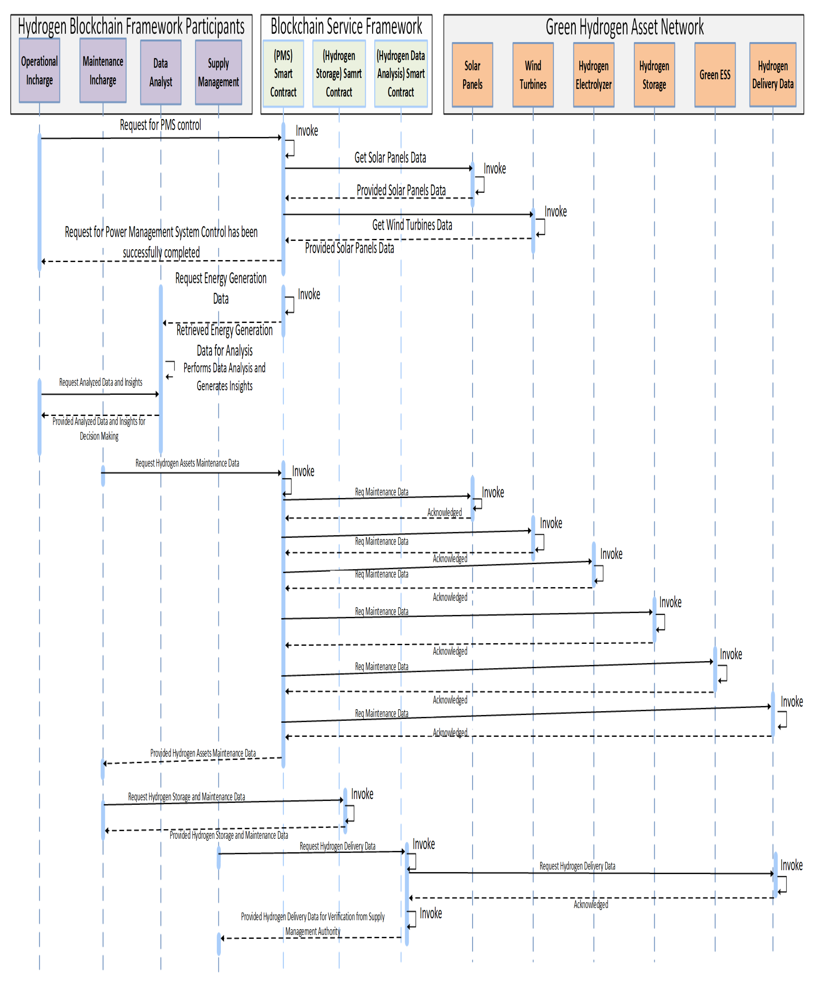 Preprints 86021 g006