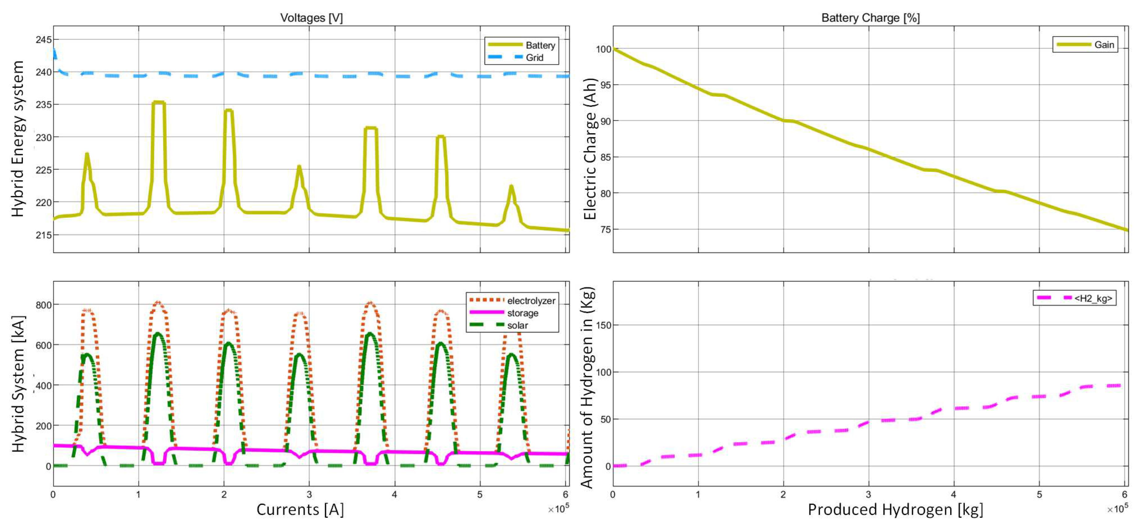 Preprints 86021 g007