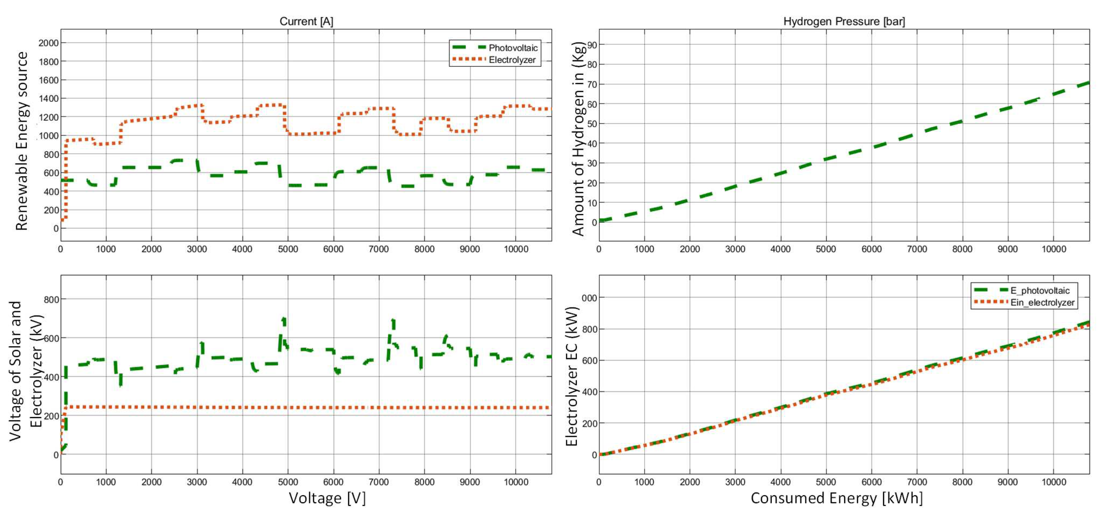 Preprints 86021 g008