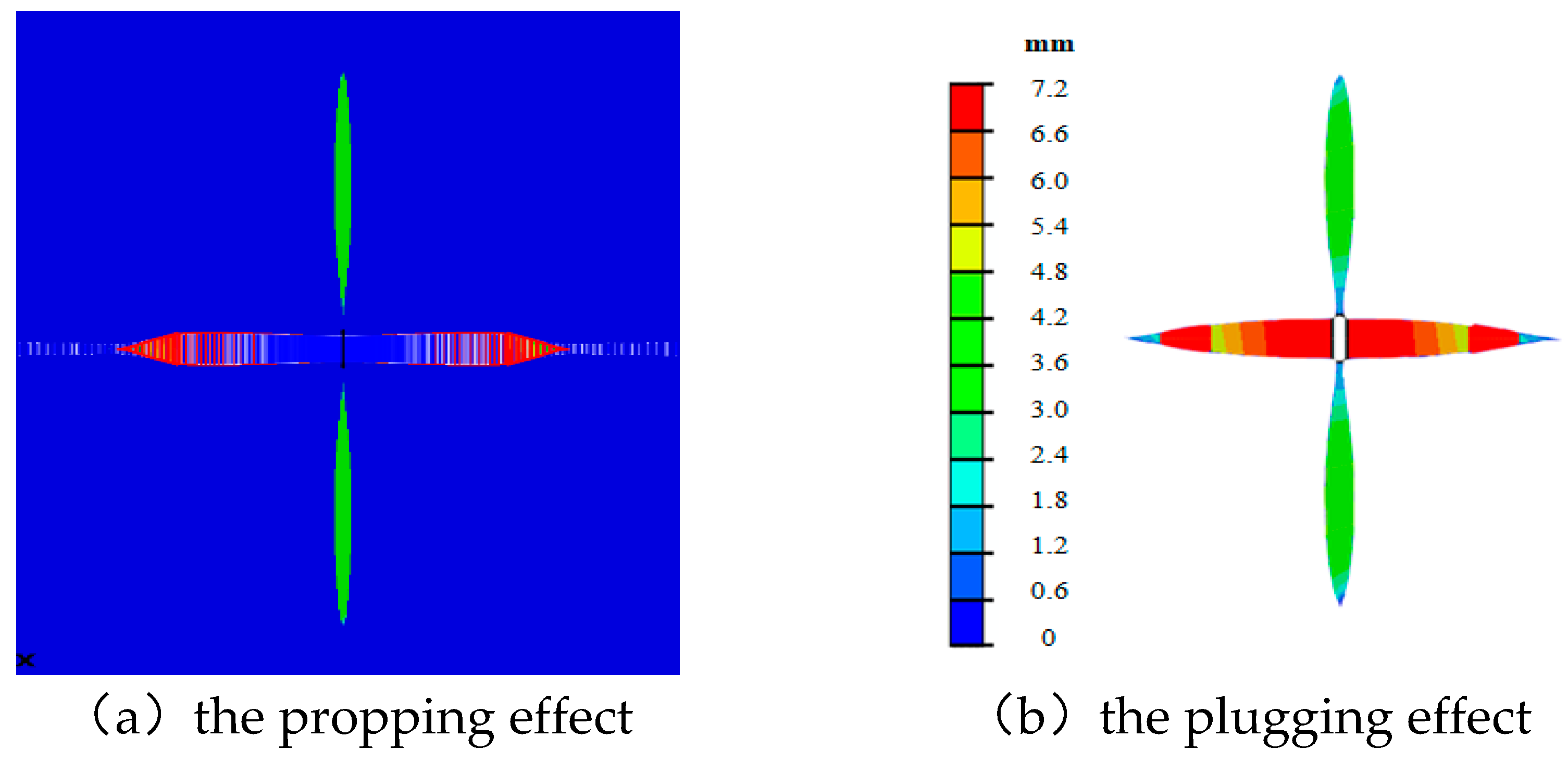 Preprints 84183 g002