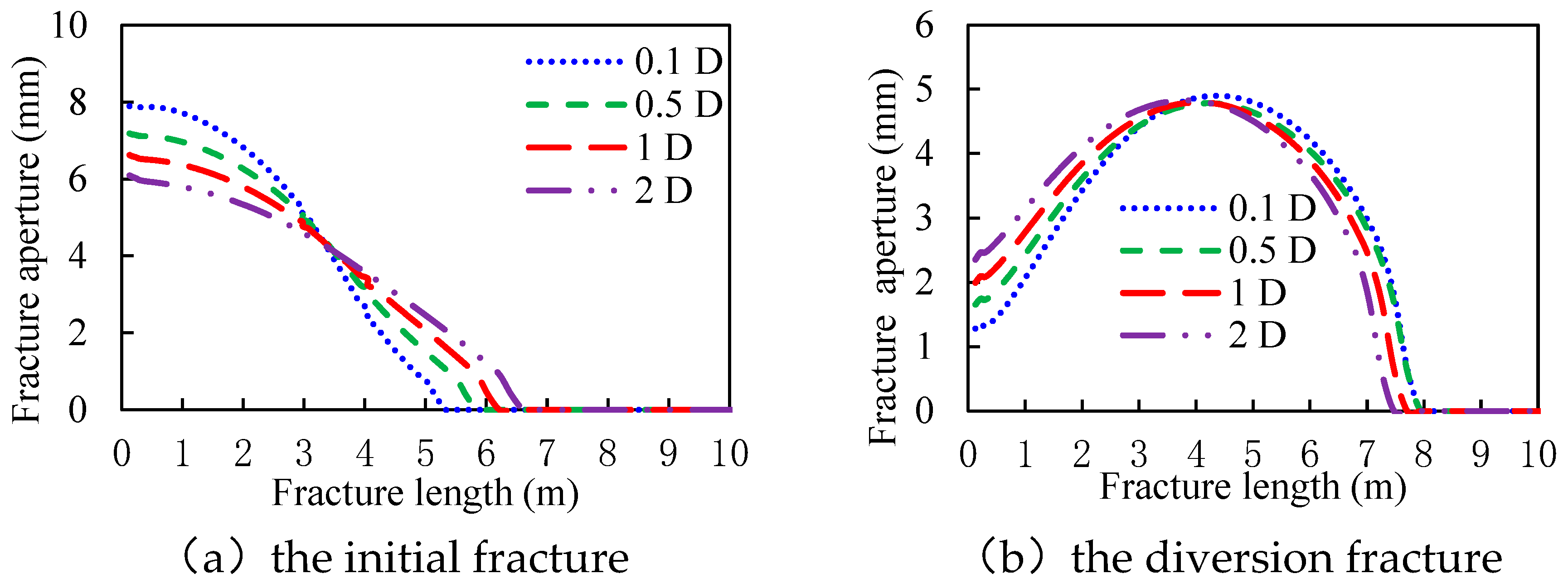 Preprints 84183 g003