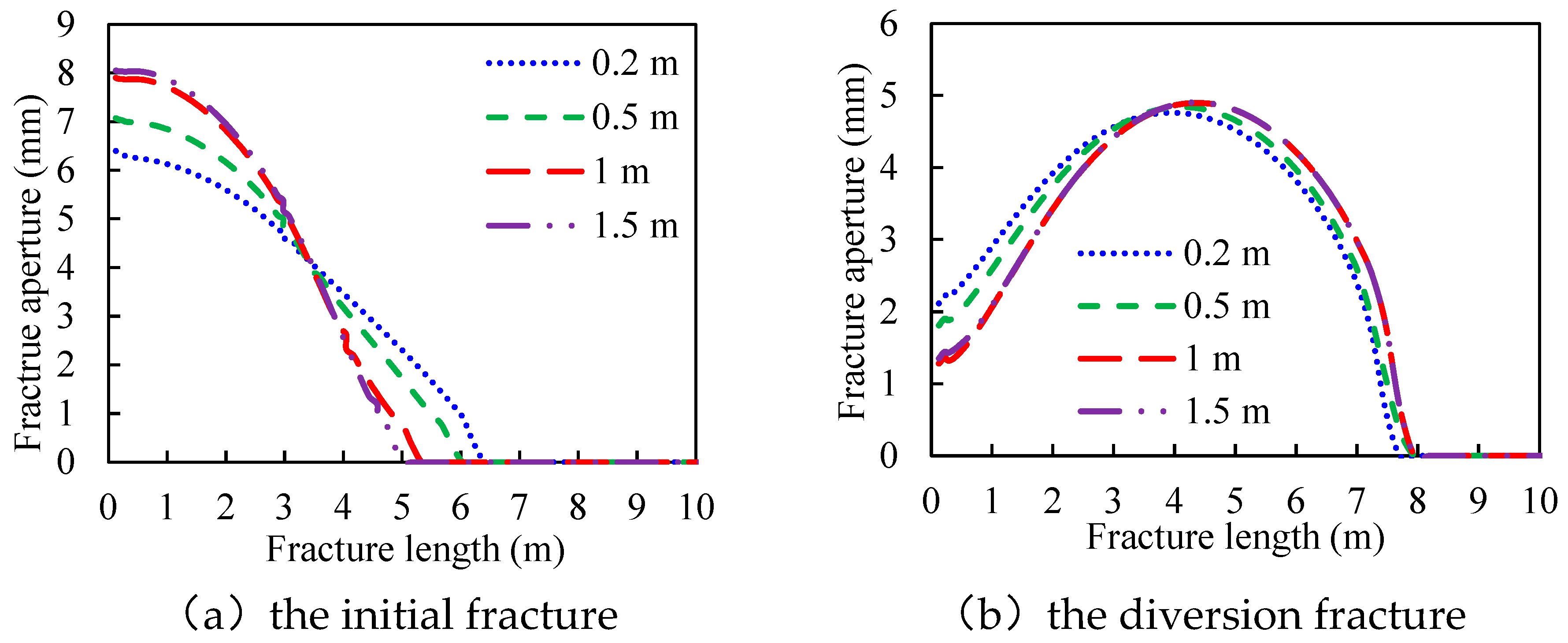 Preprints 84183 g004