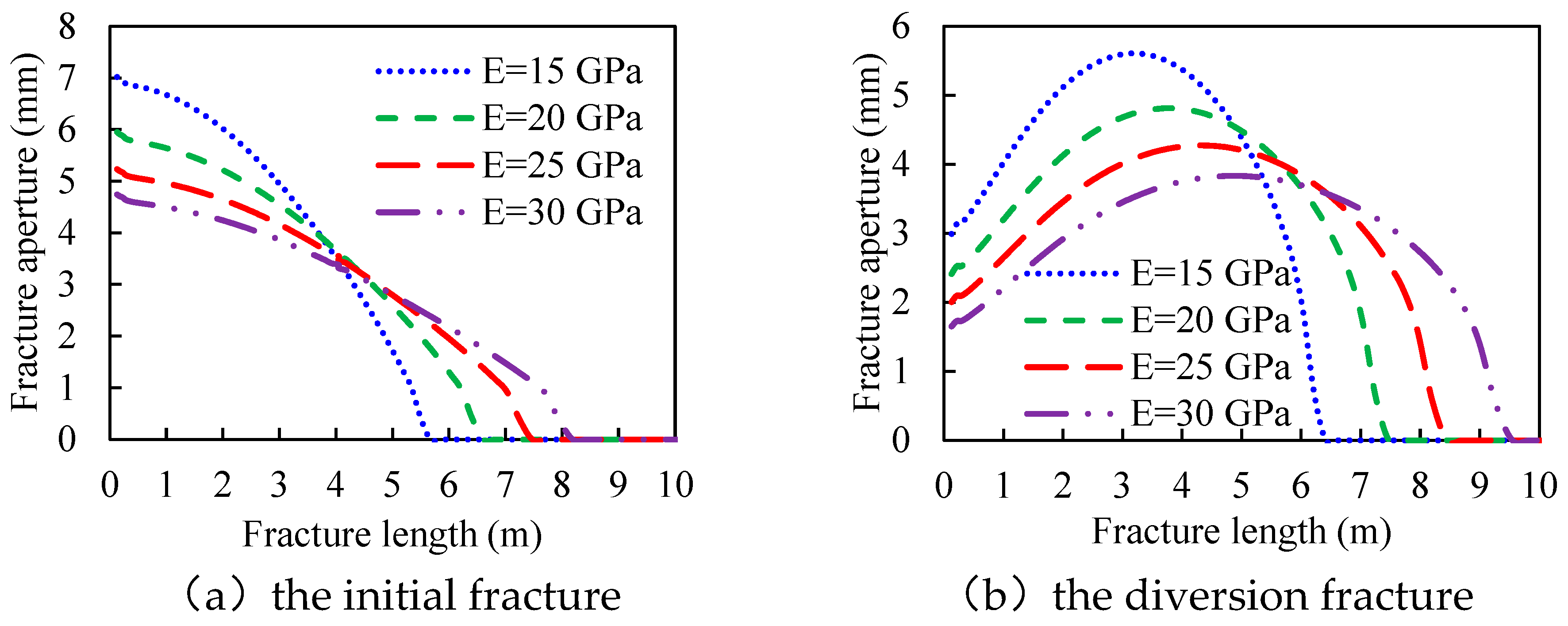 Preprints 84183 g005