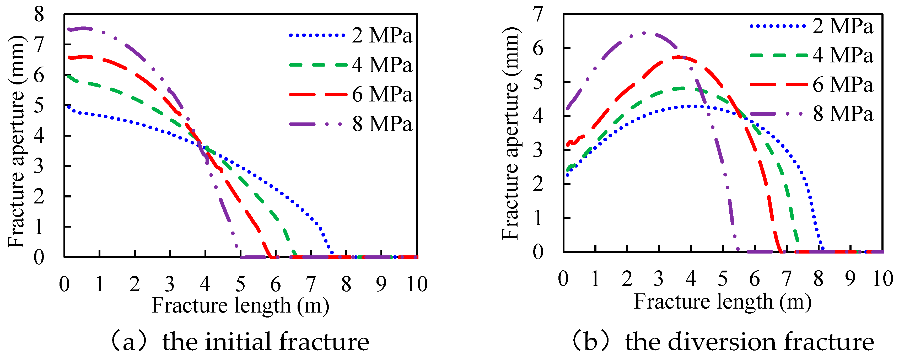 Preprints 84183 g006