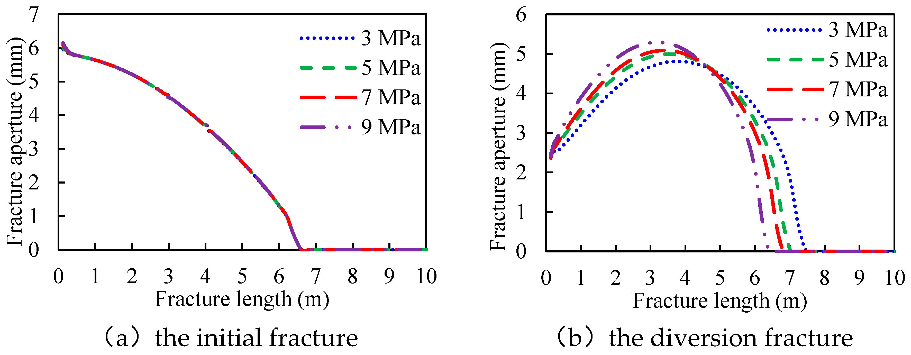 Preprints 84183 g007