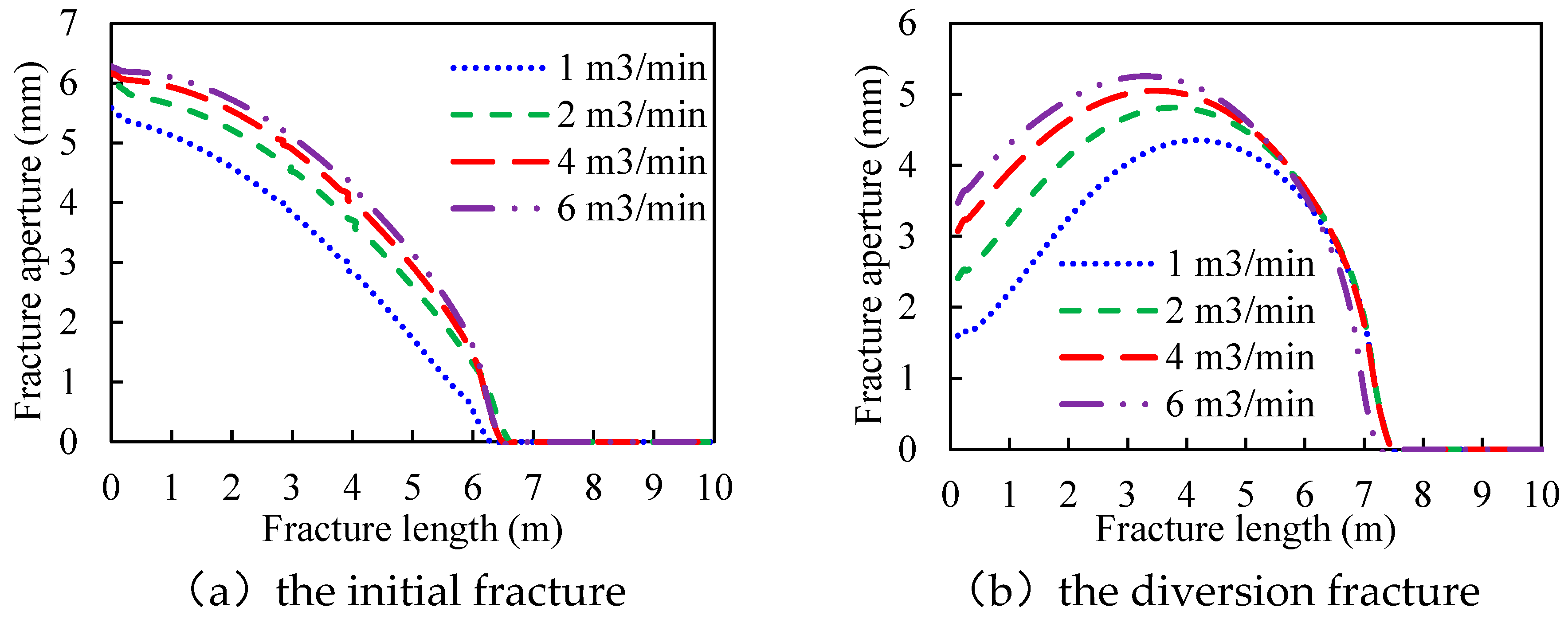 Preprints 84183 g009