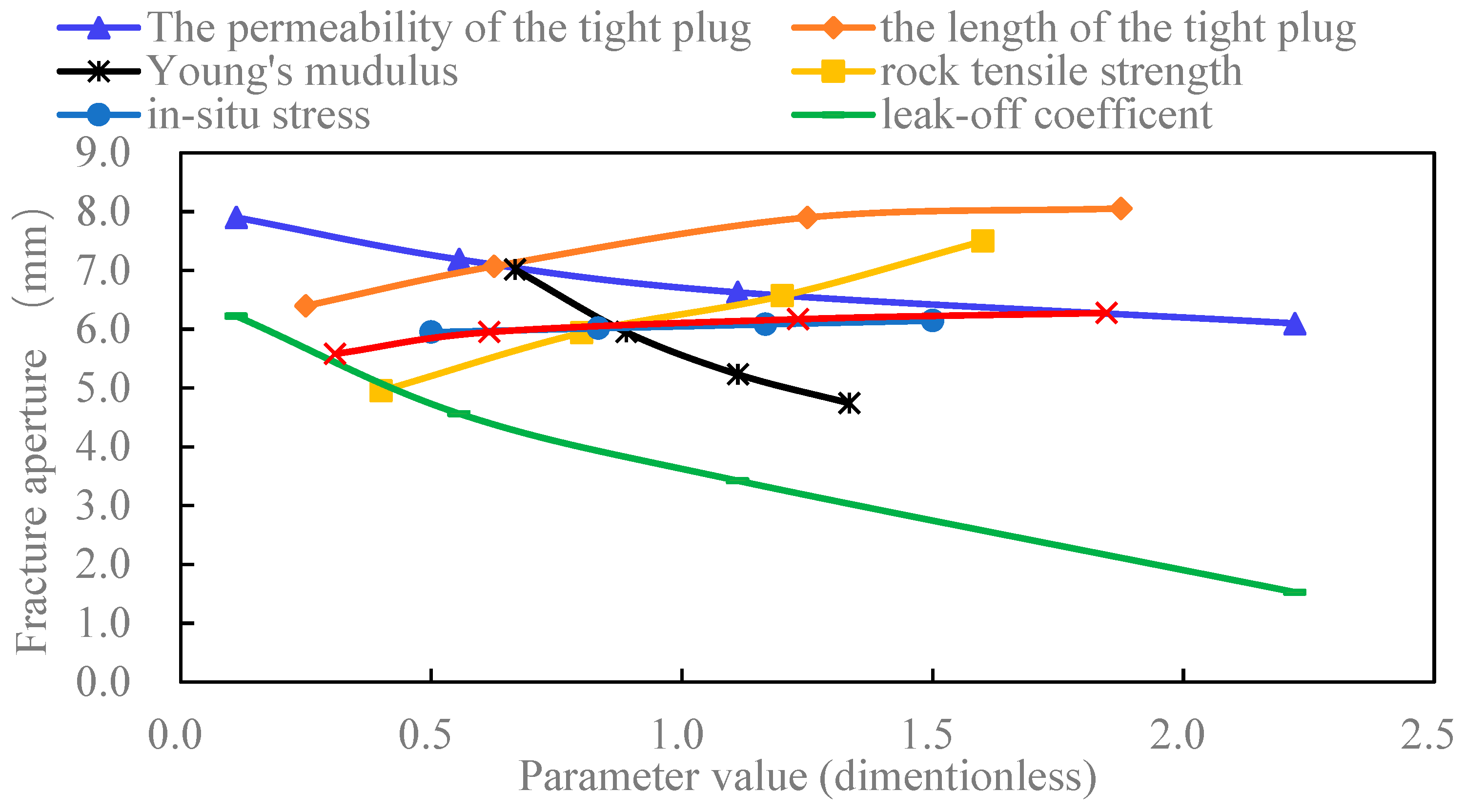 Preprints 84183 g010