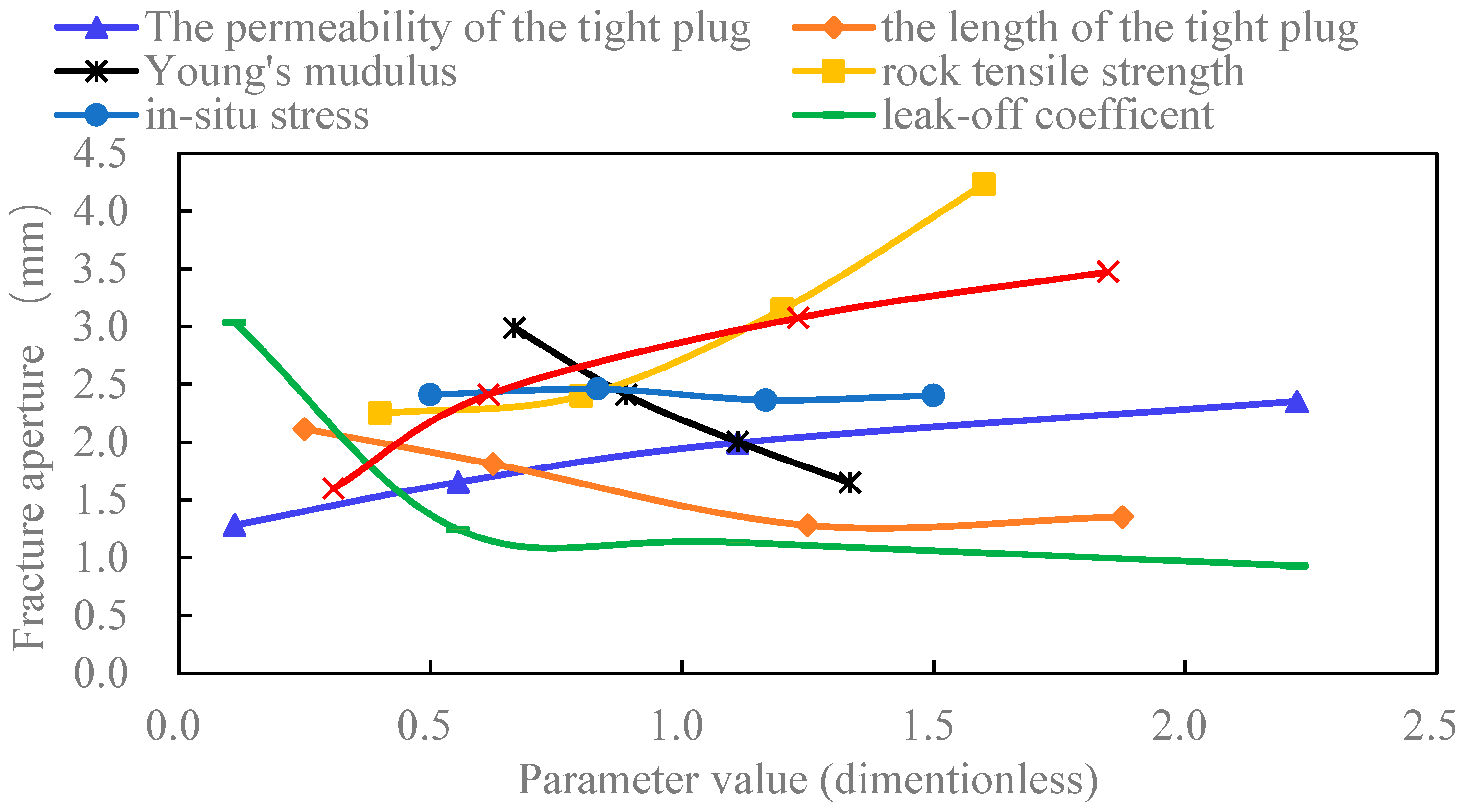 Preprints 84183 g011