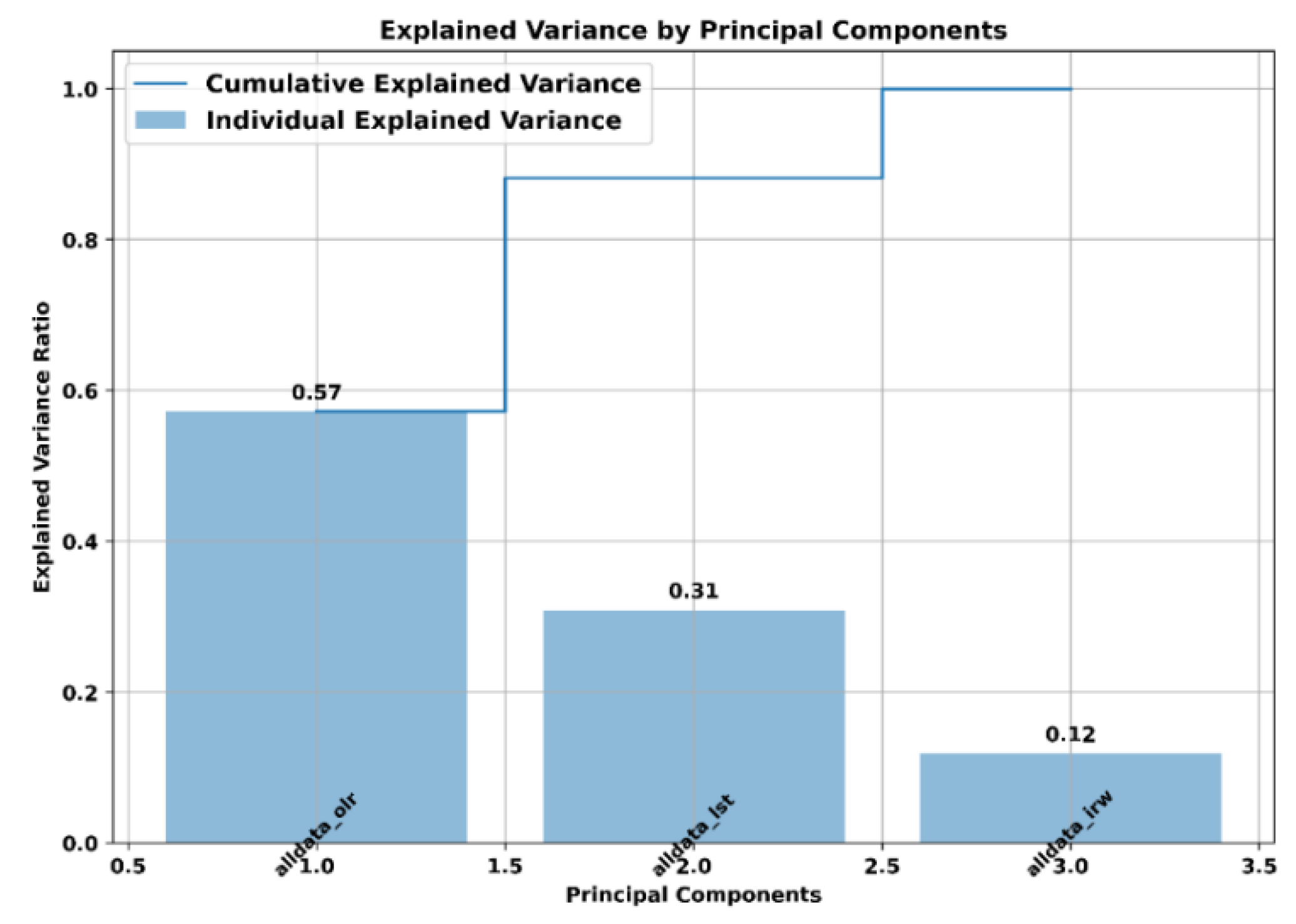 Preprints 143624 g007