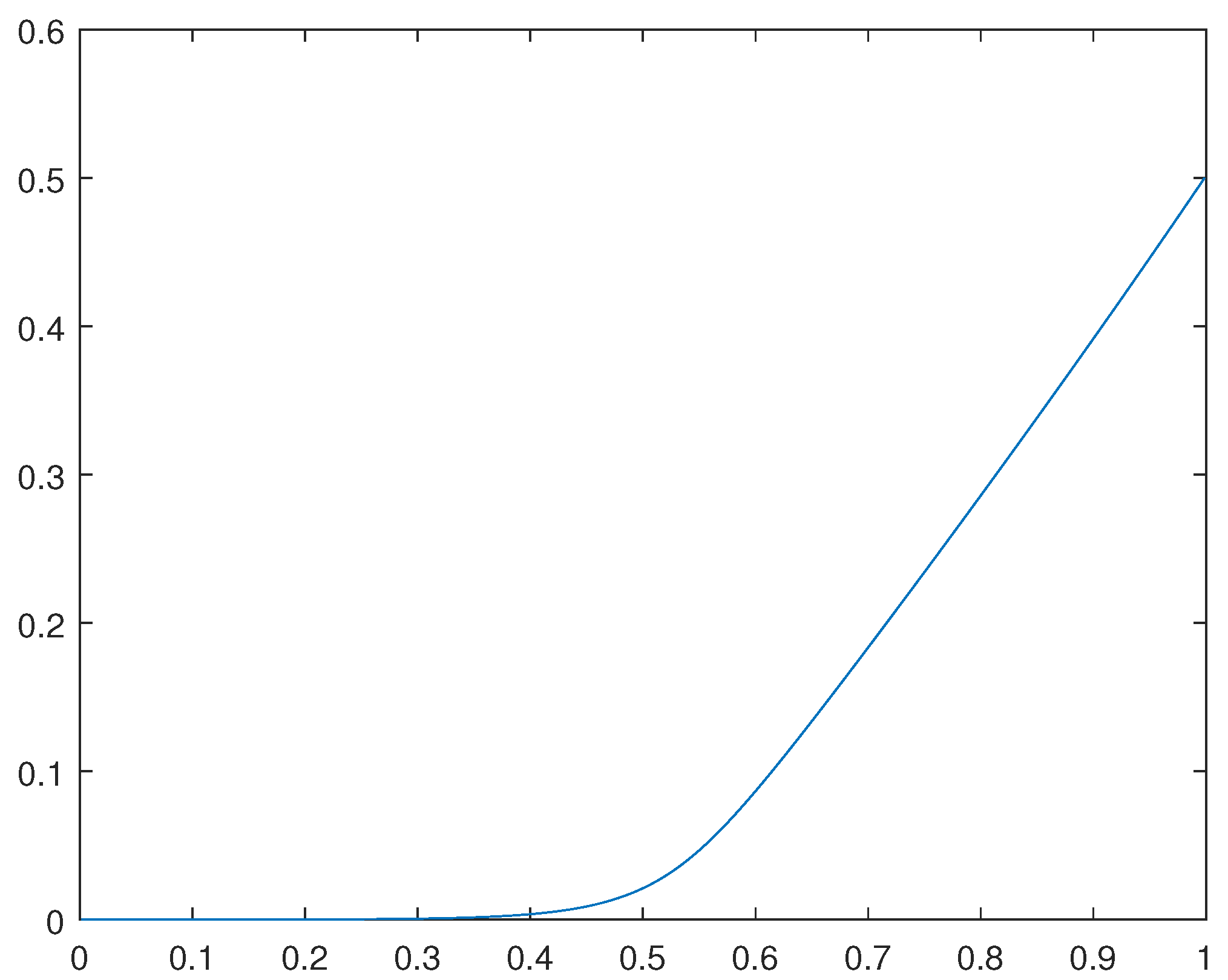 Preprints 92160 g003