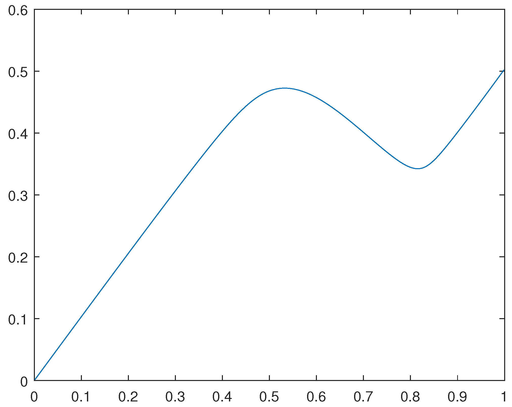 Preprints 92160 g004