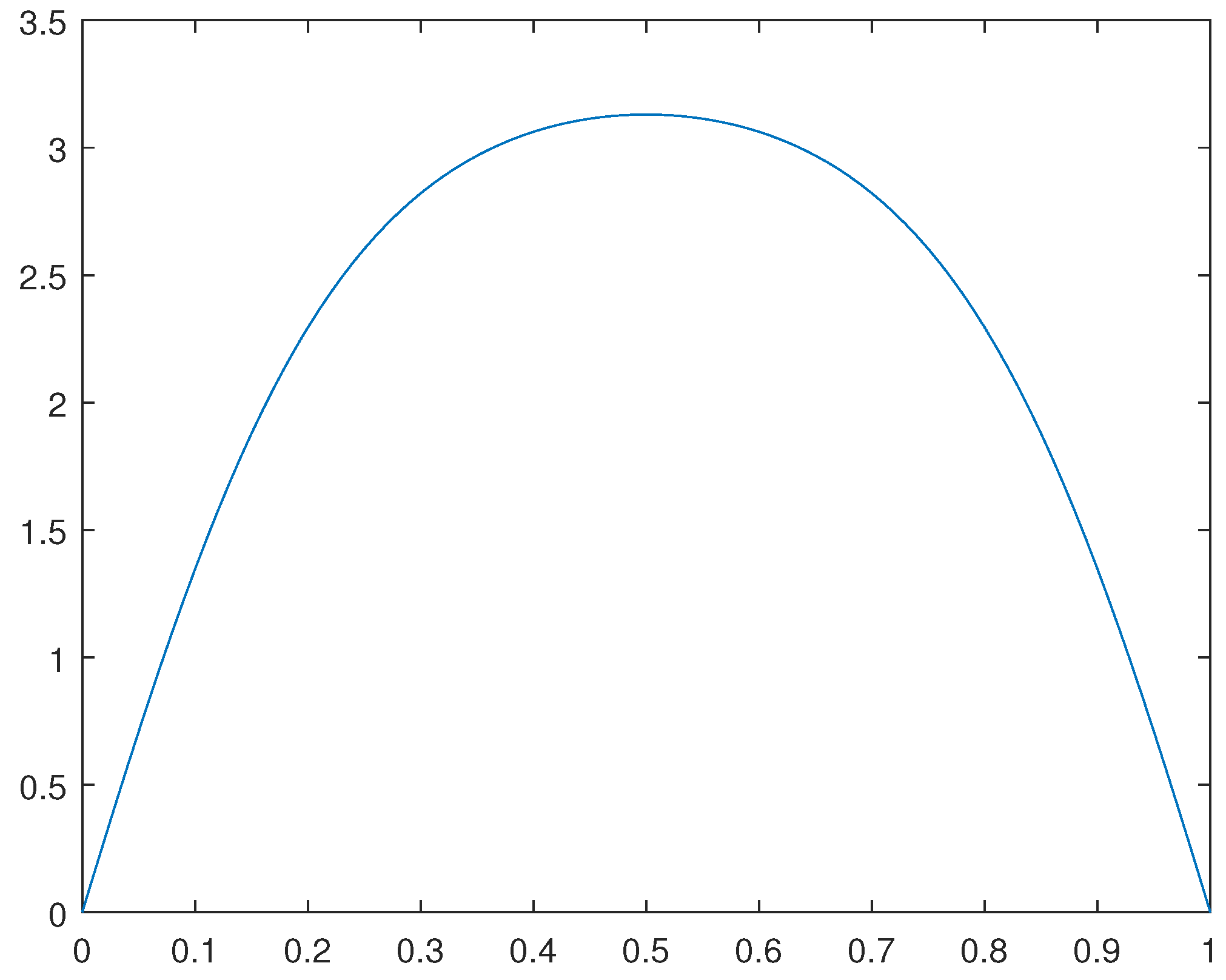 Preprints 92160 g007