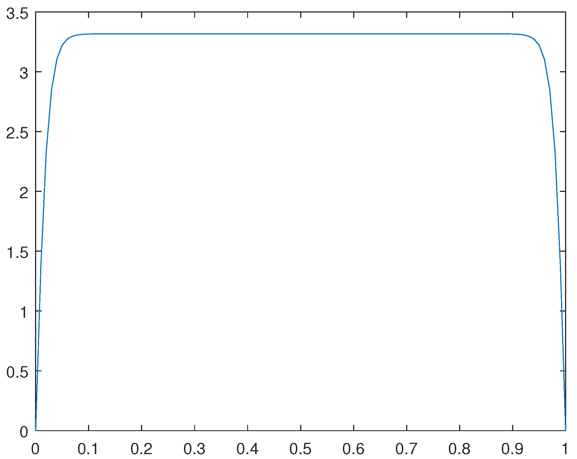 Preprints 92160 g008