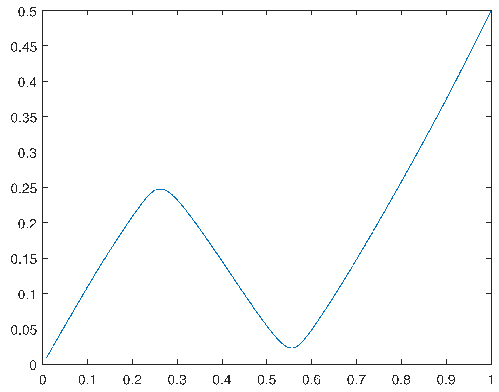 Preprints 92160 g009