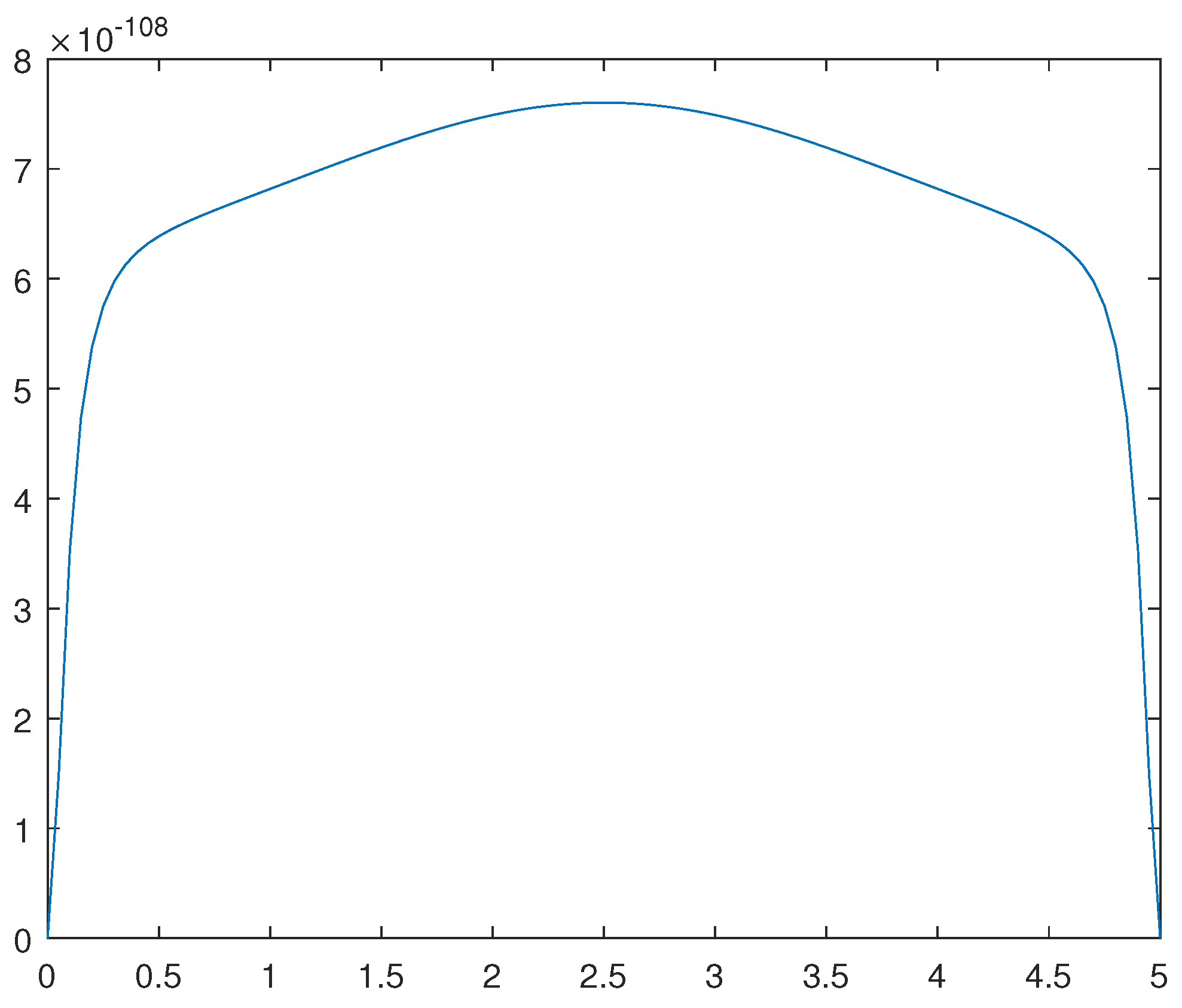 Preprints 92160 g012