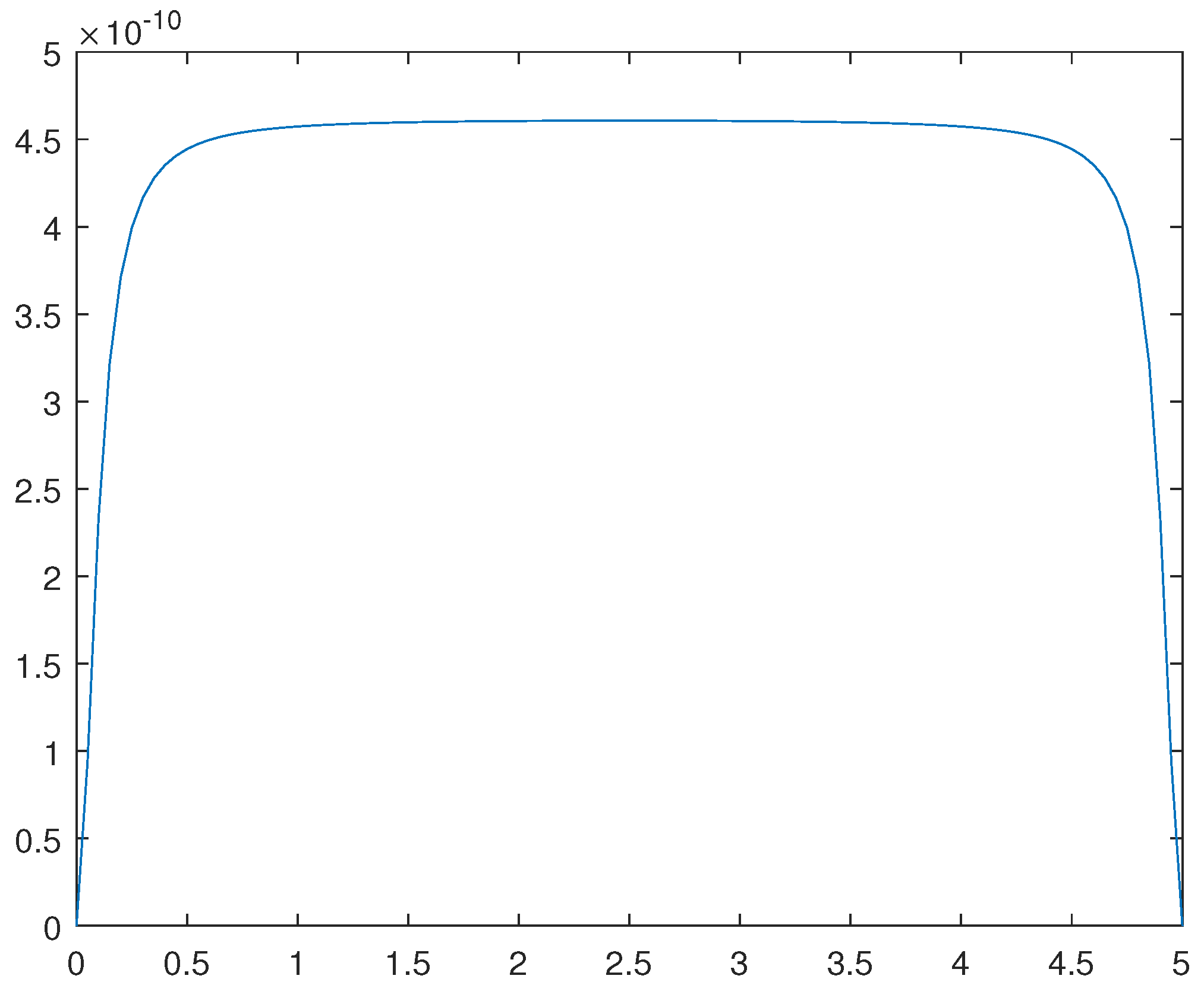 Preprints 92160 g013