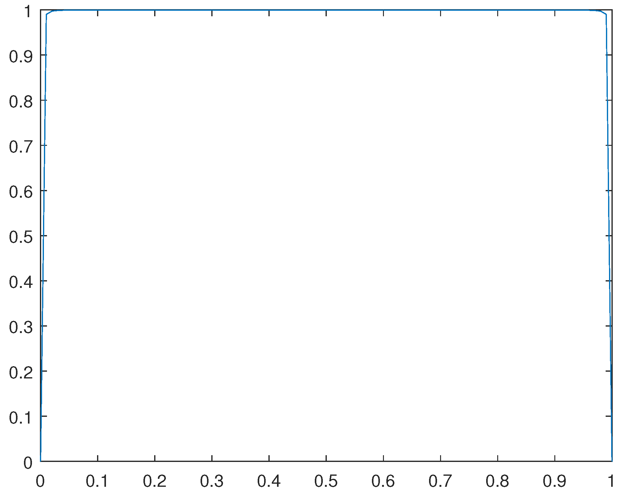 Preprints 92160 g015