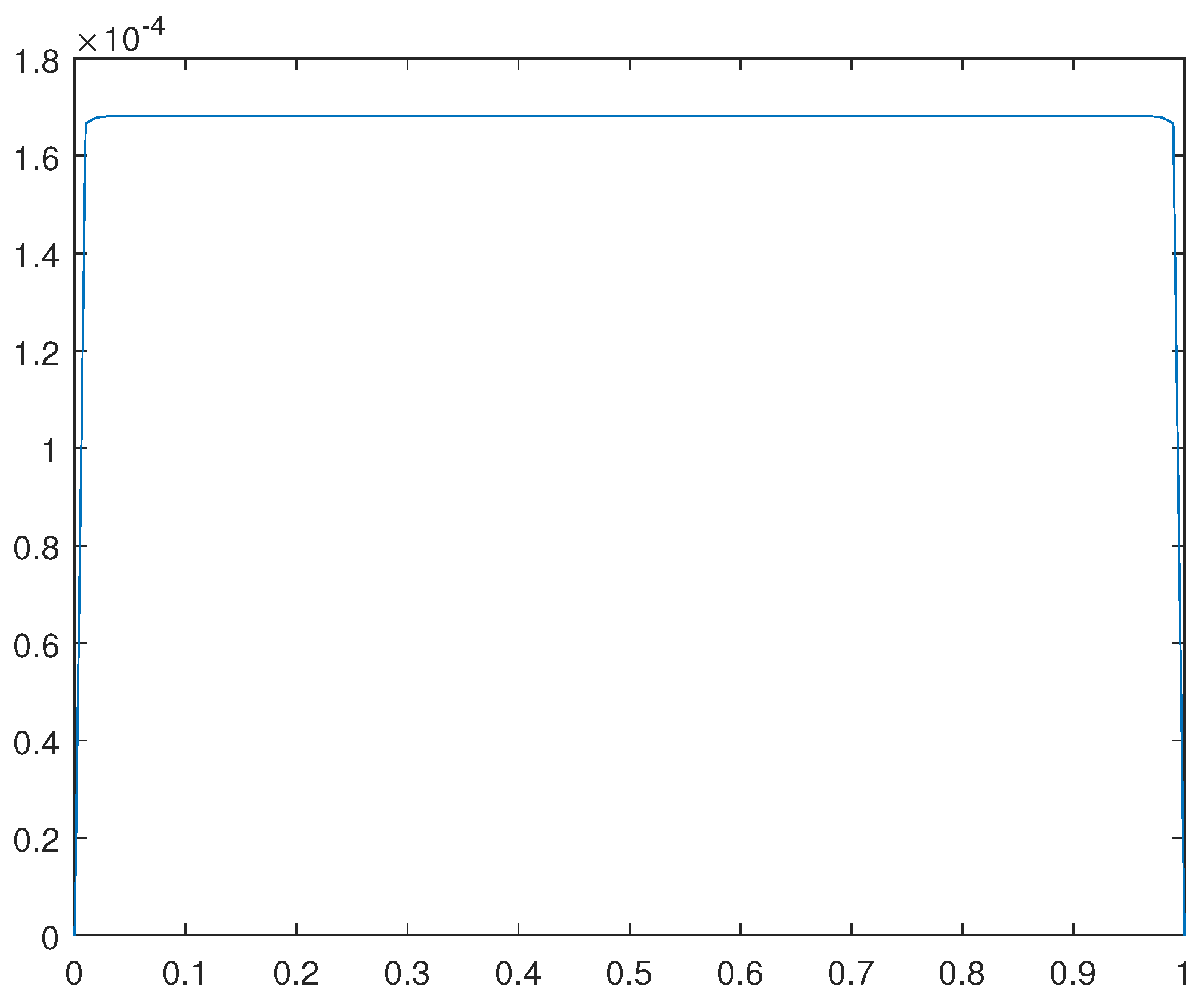 Preprints 92160 g016