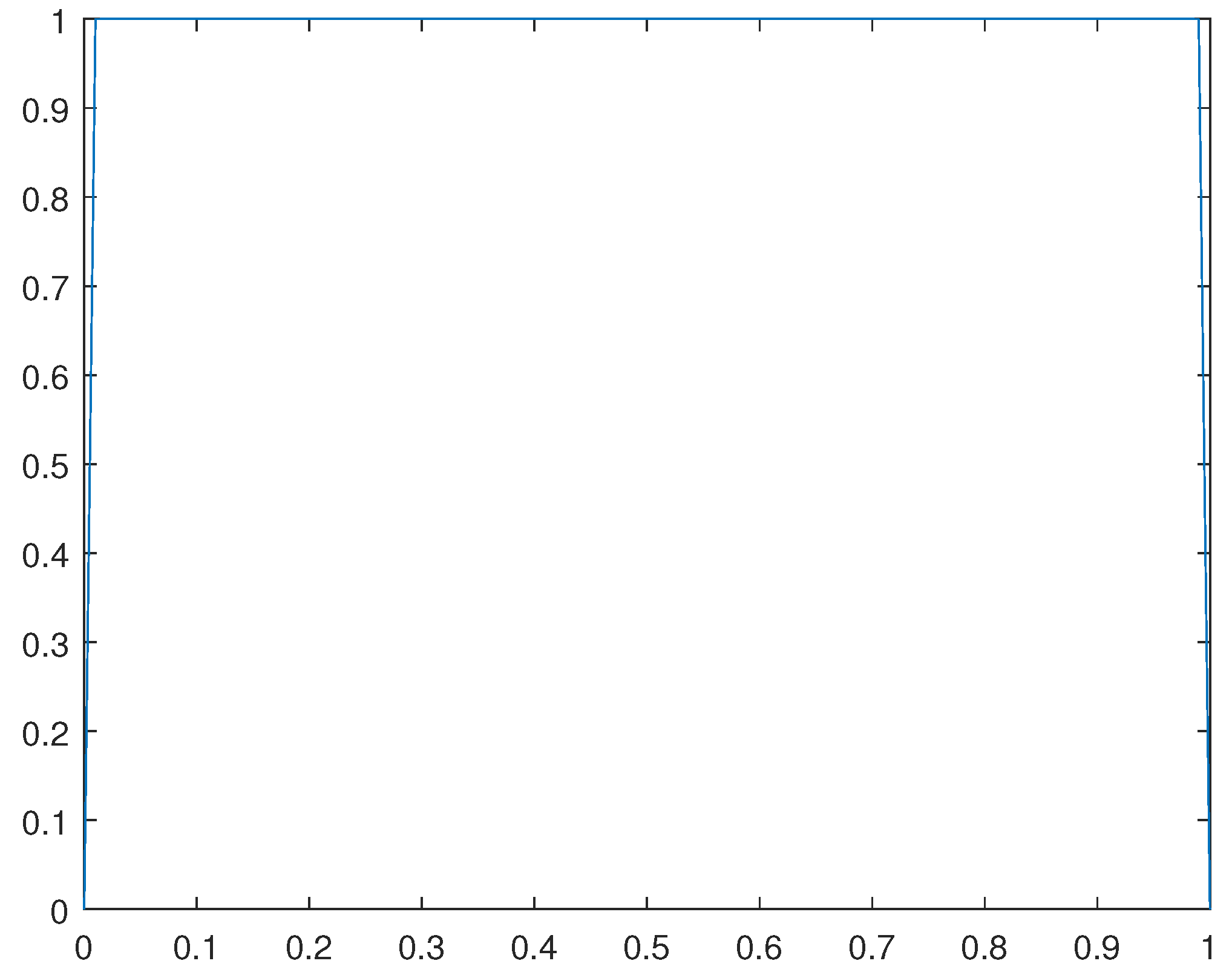 Preprints 92160 g018