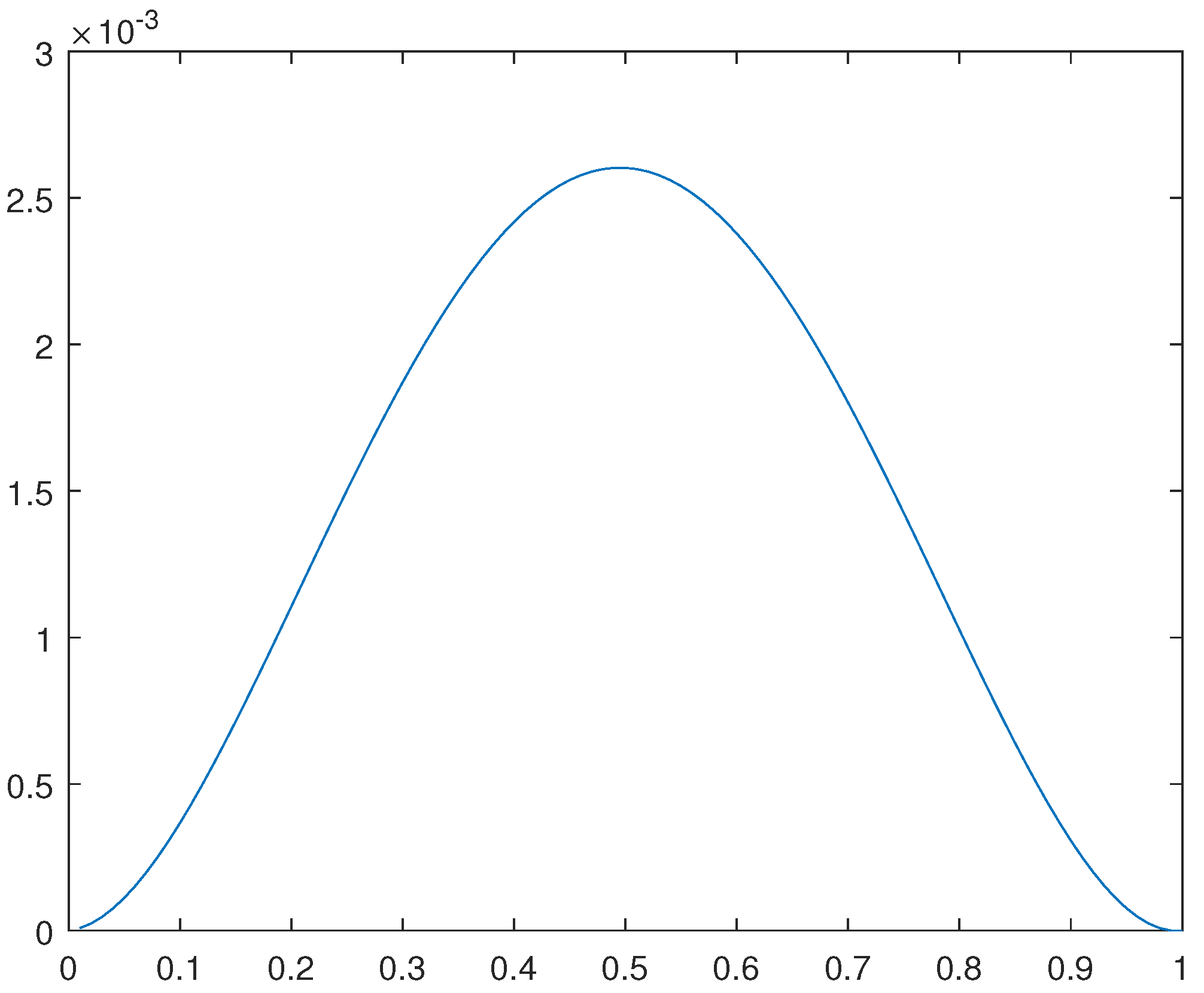 Preprints 92160 g019