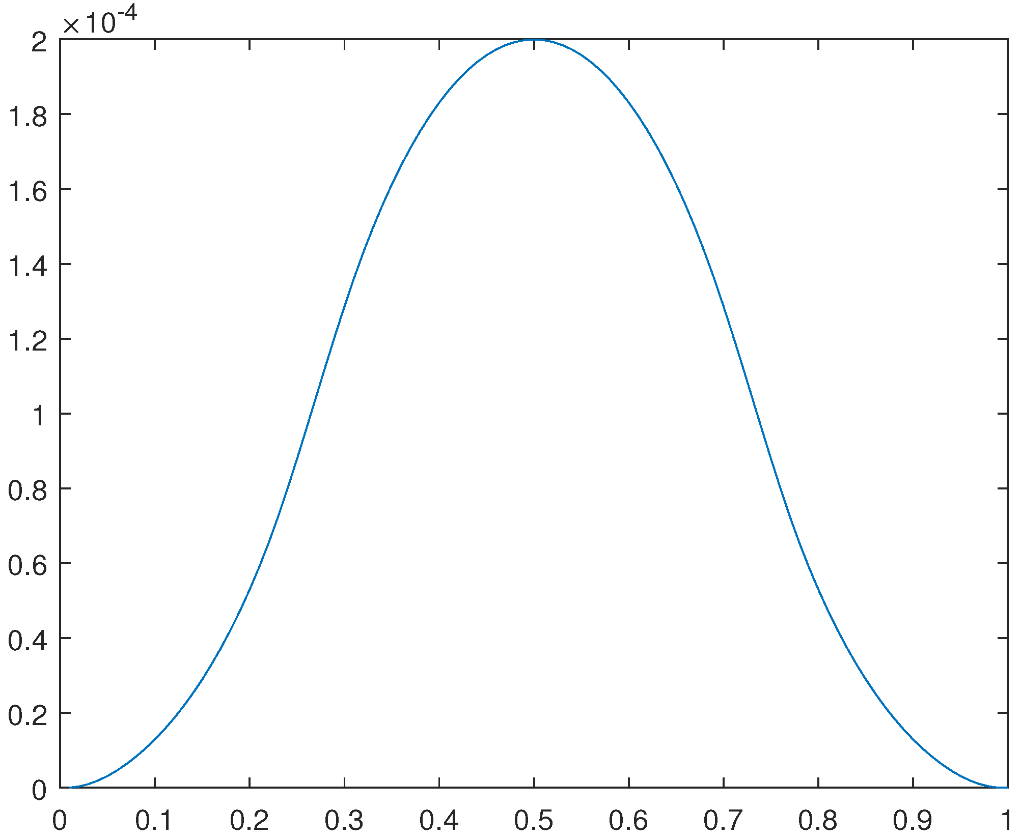 Preprints 92160 g022