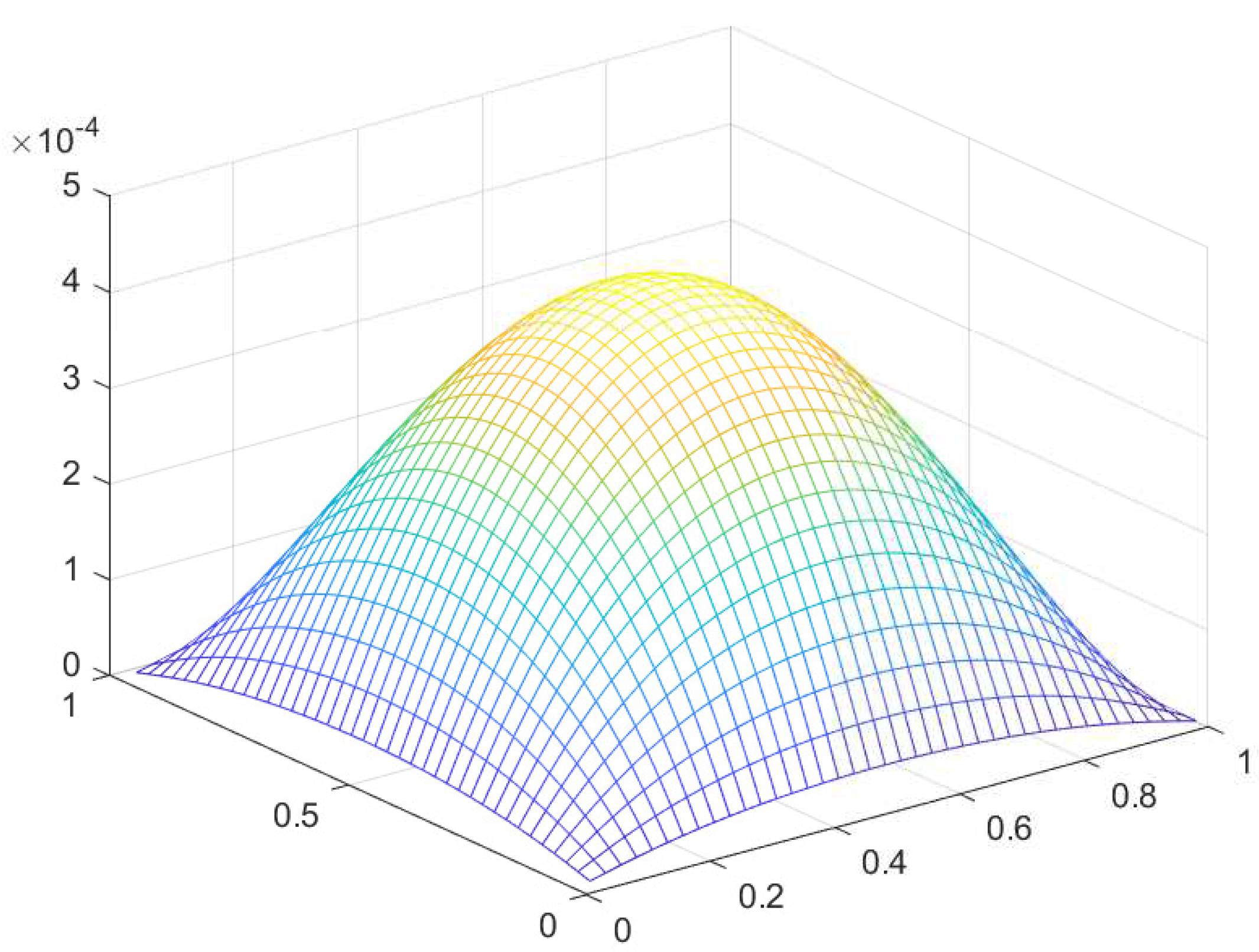 Preprints 92160 g024