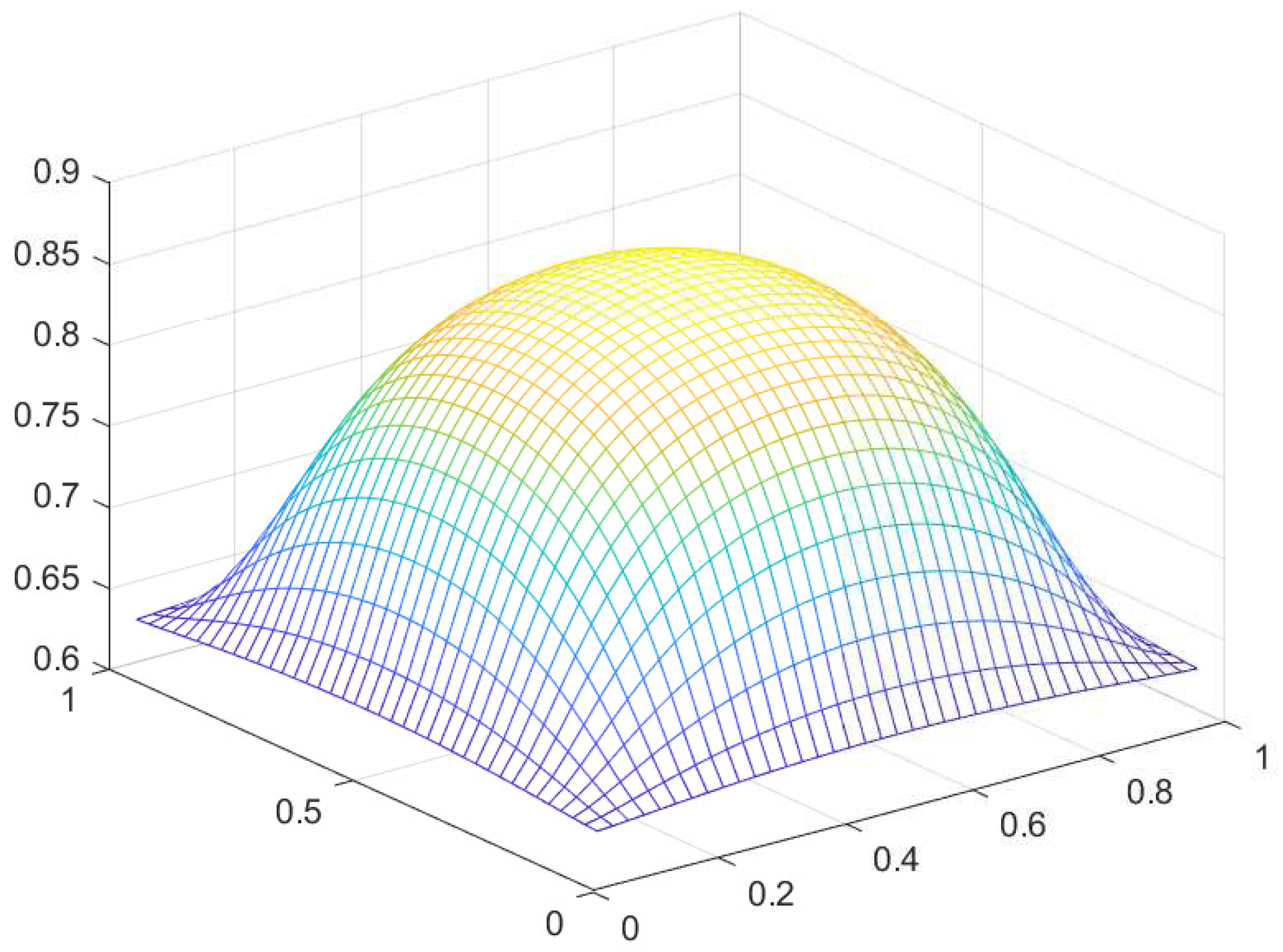 Preprints 92160 g025