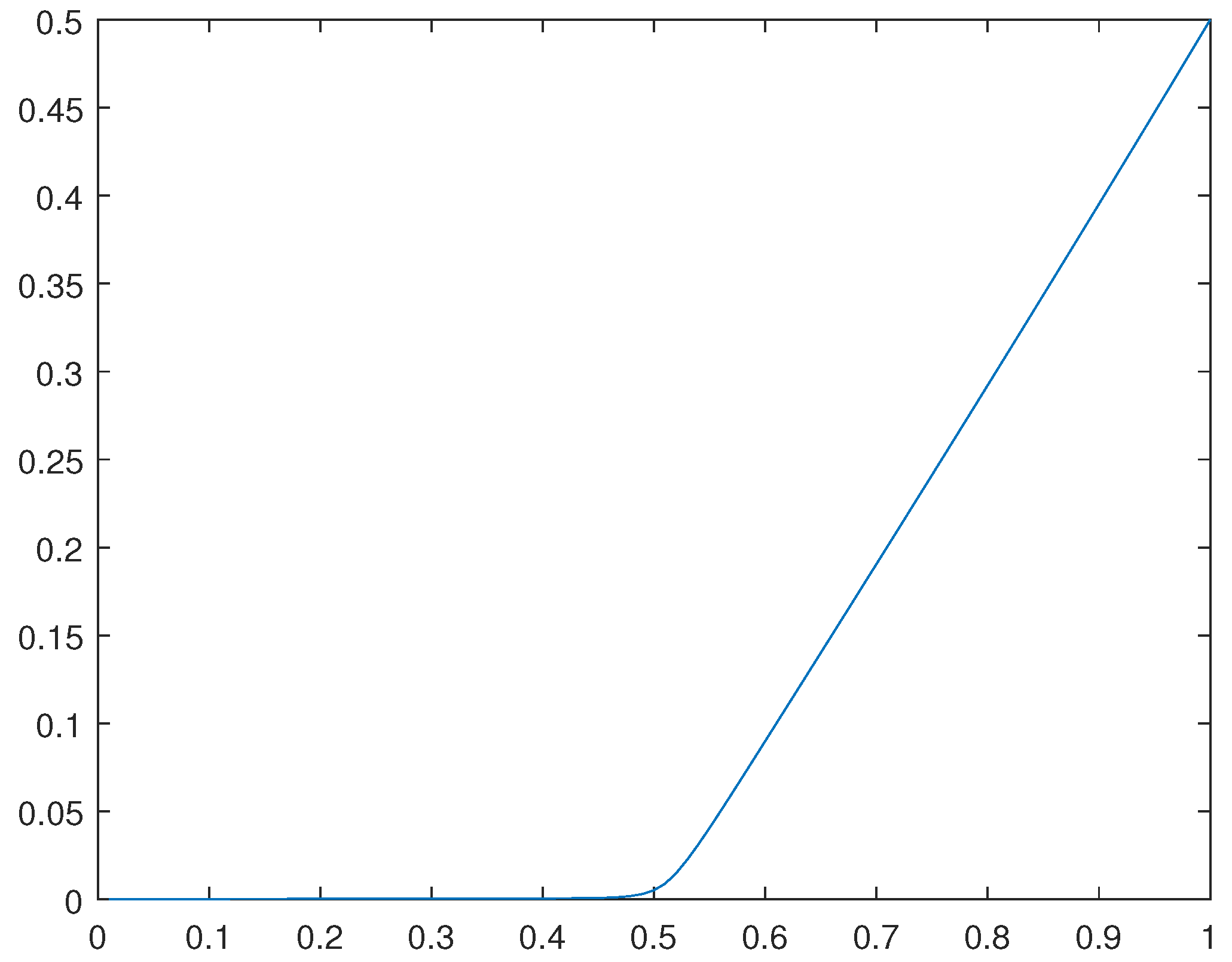 Preprints 92160 g028