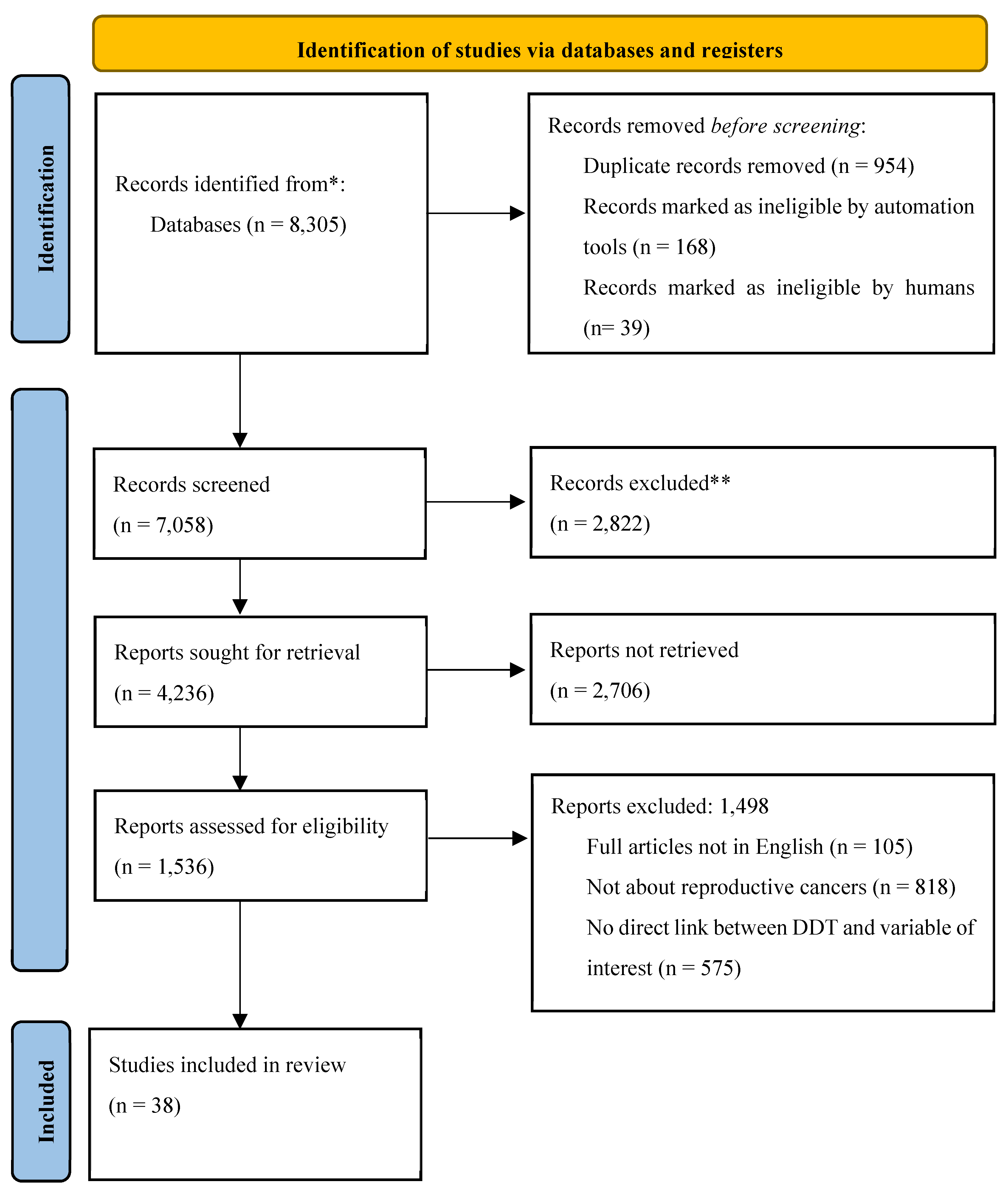 Preprints 80536 g001