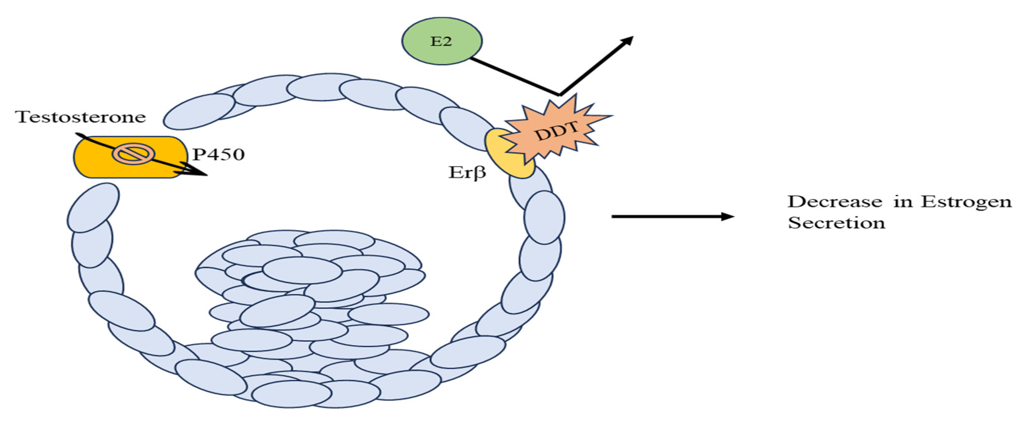 Preprints 80536 g002