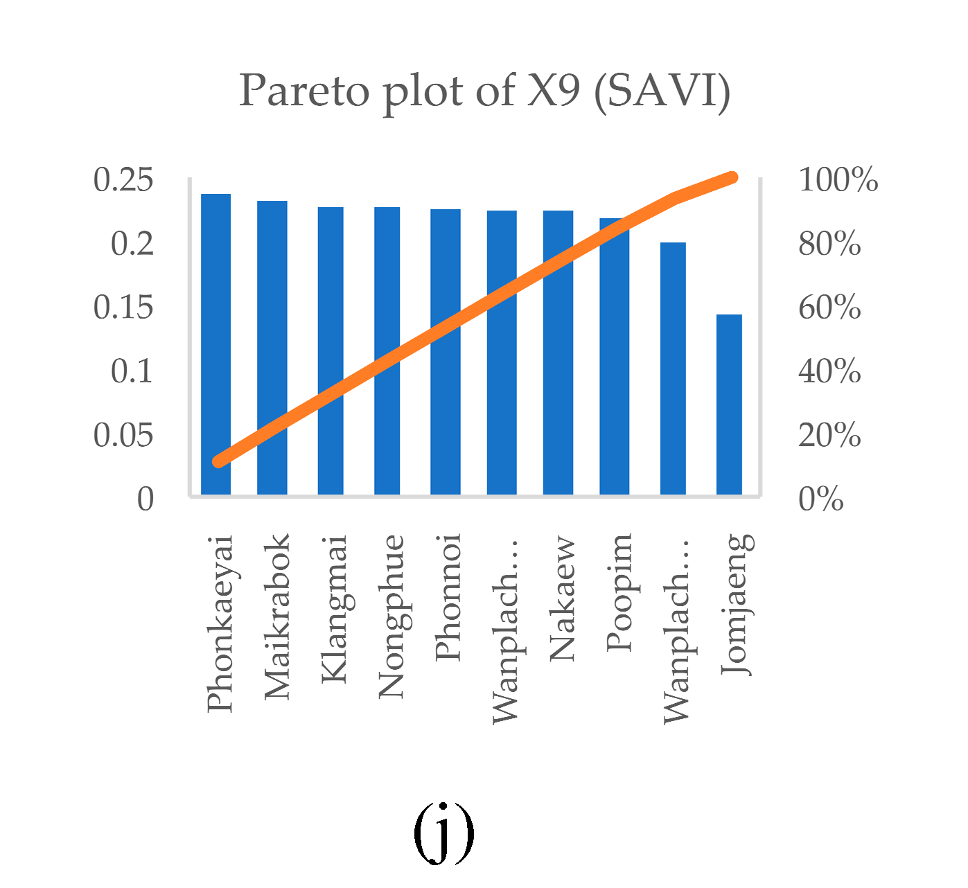 Preprints 83476 g009b