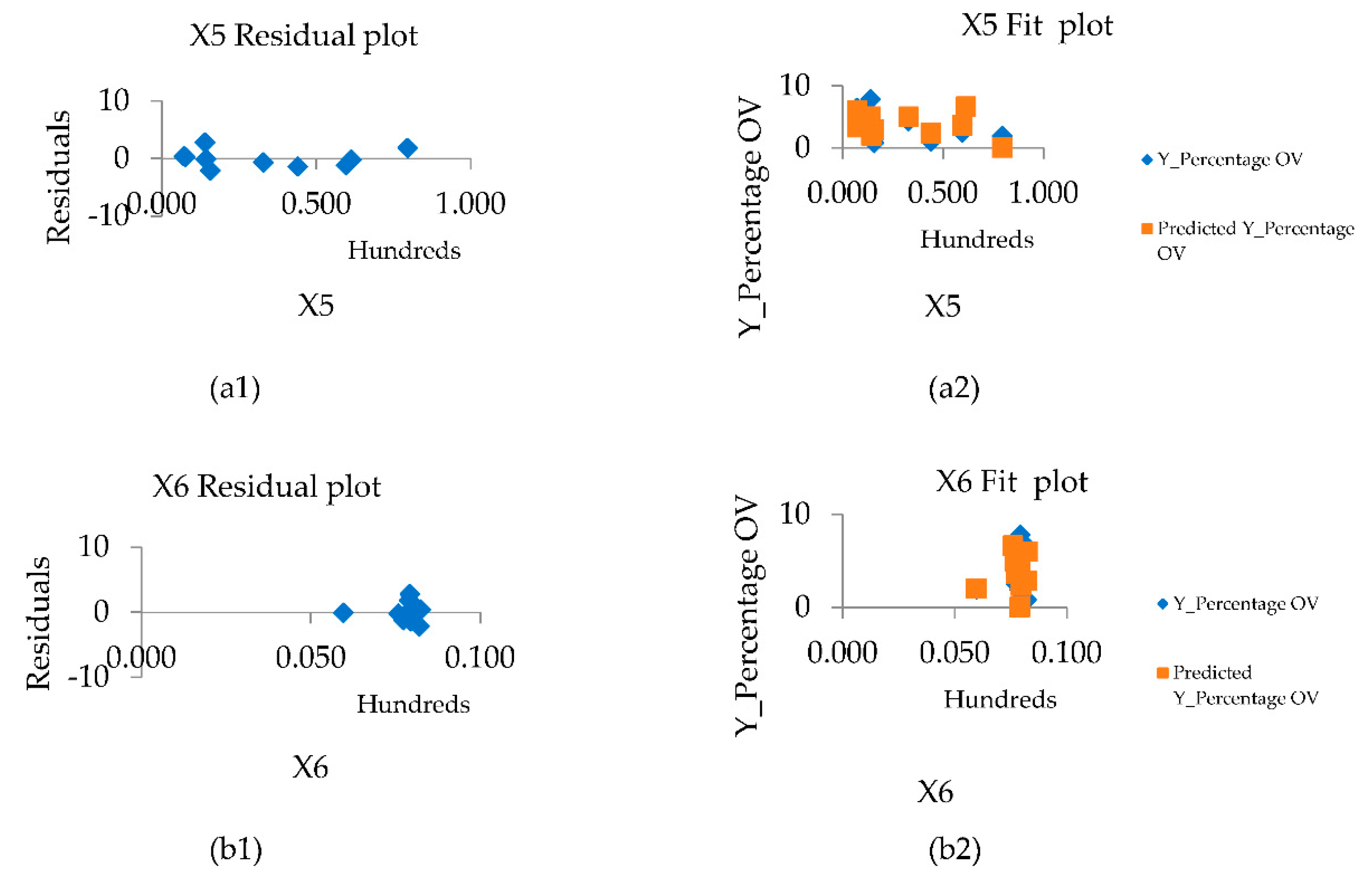 Preprints 83476 g010a