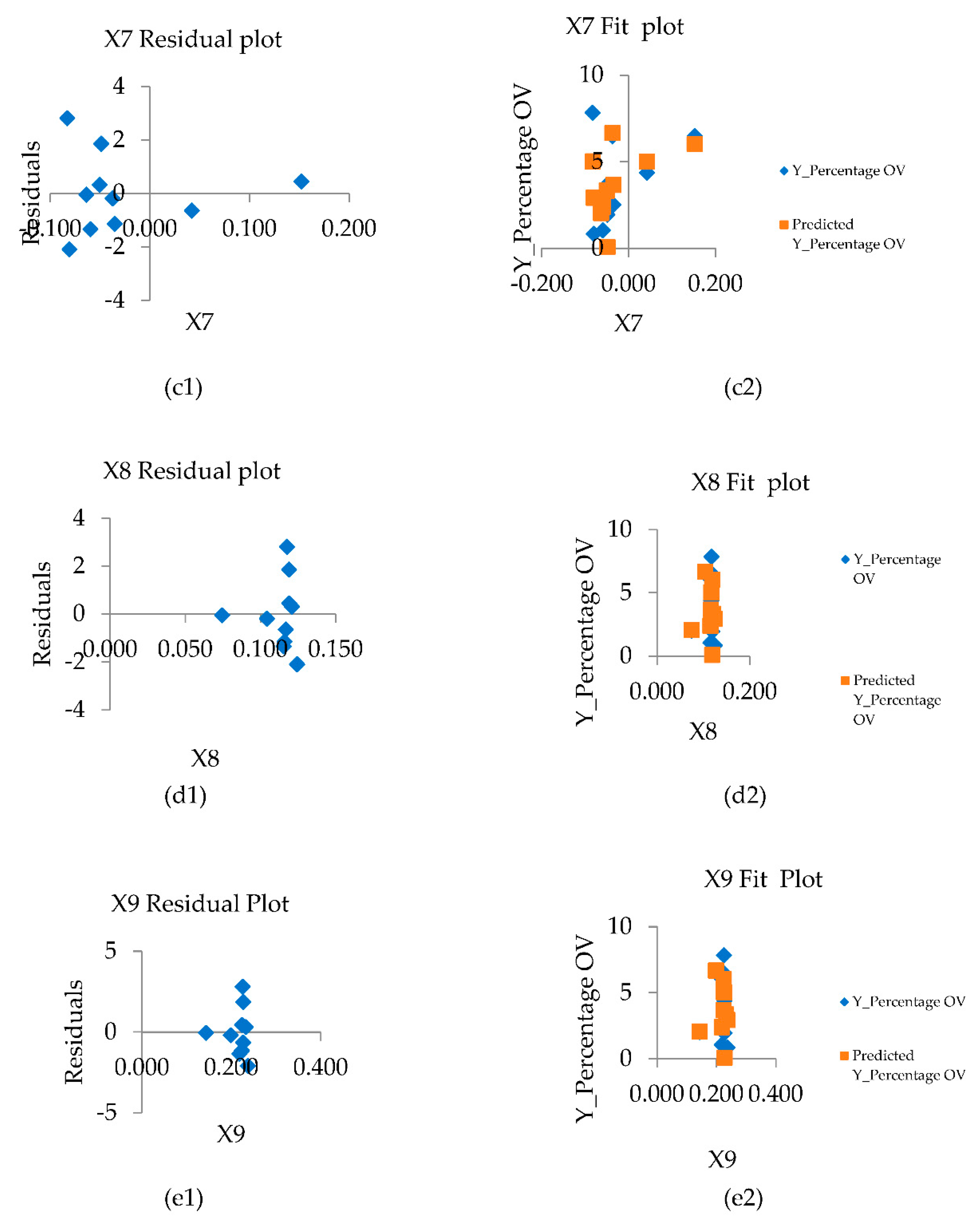 Preprints 83476 g010b