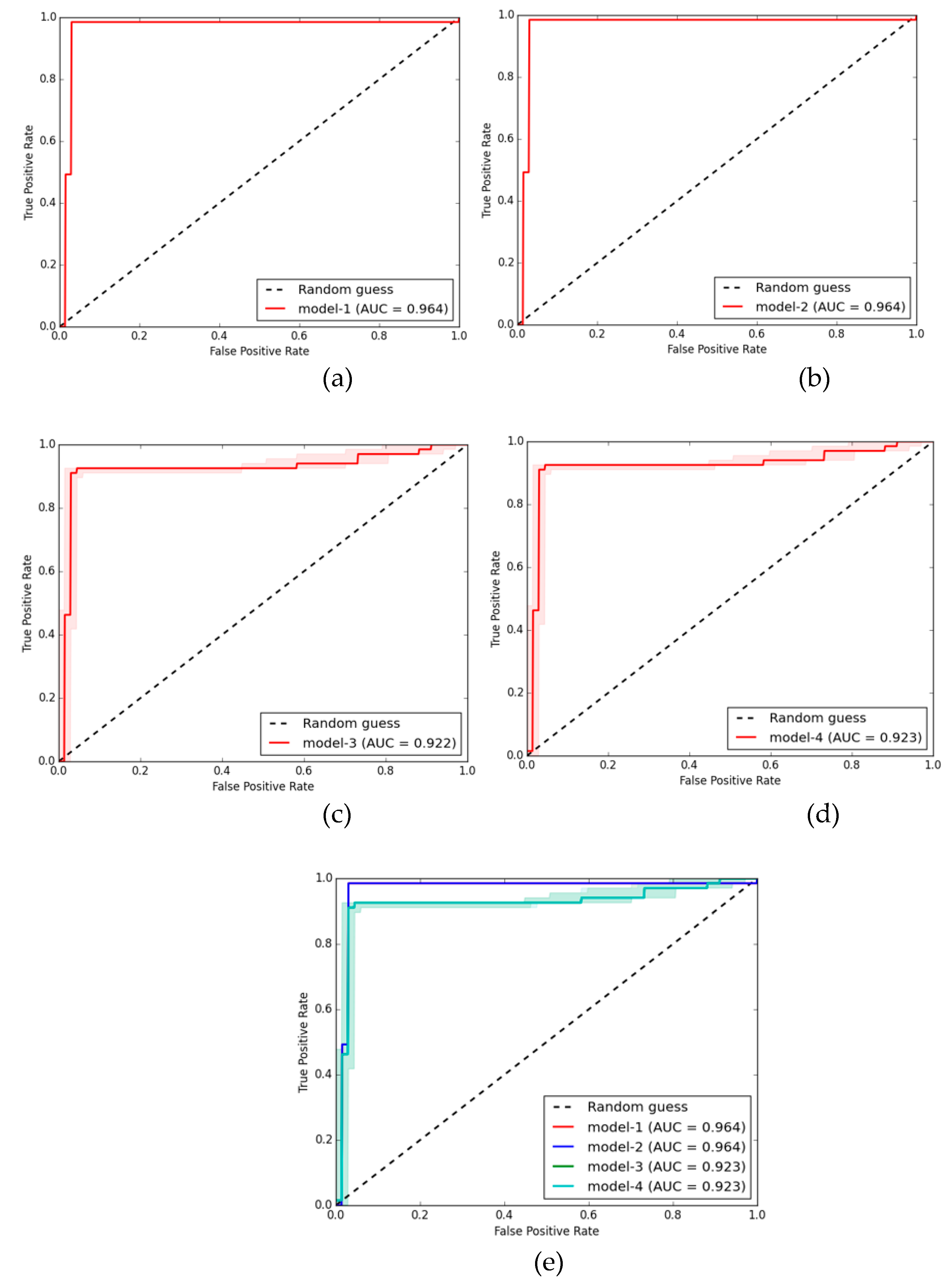 Preprints 83476 g013